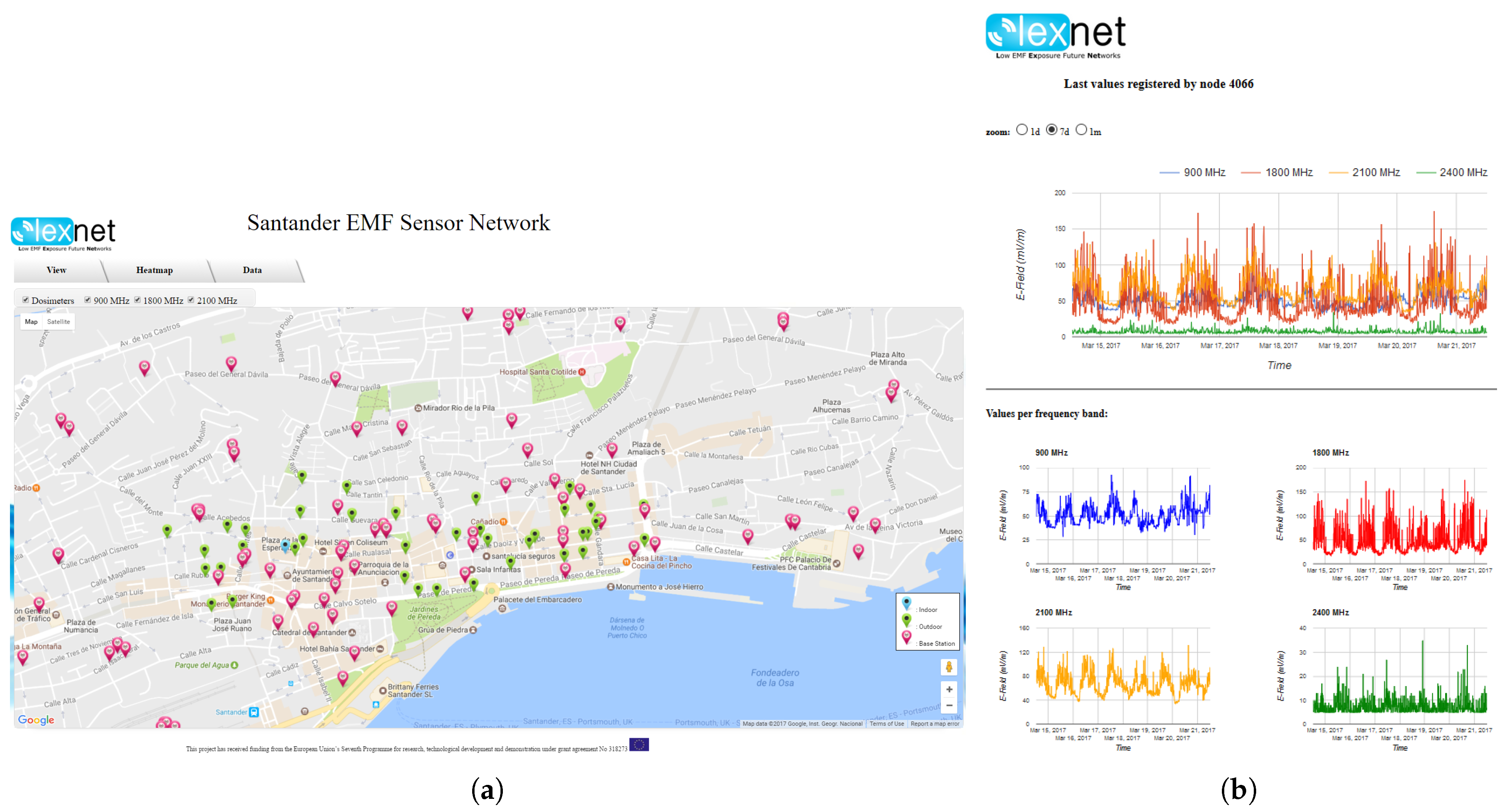Sensors 17 01250 g006