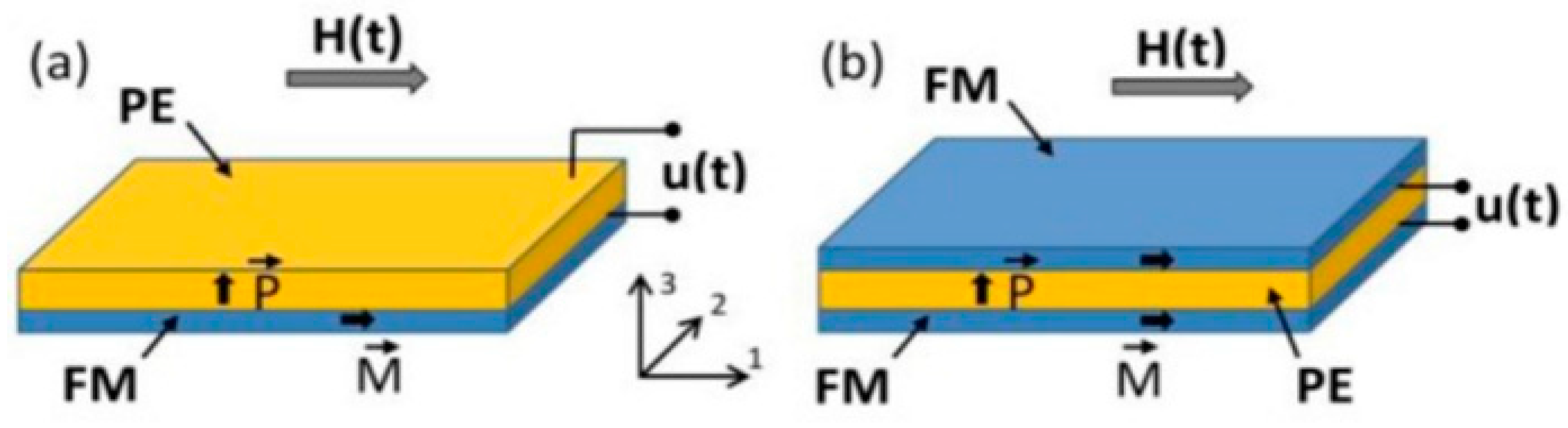 Sensors Free Full Text Metallic Glass Pvdf Magnetoelectric Laminates For Resonant Sensors And Actuators A Review Html