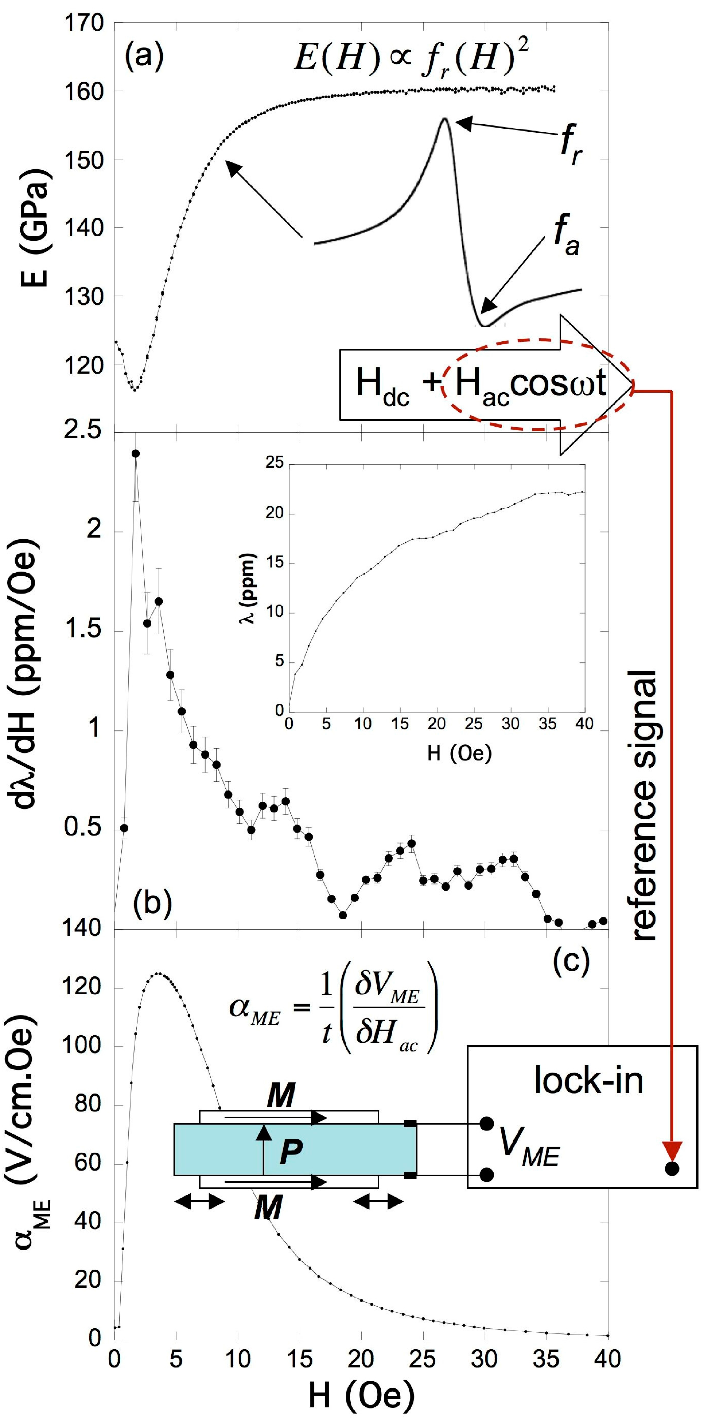 Sensors 17 01251 g002 550