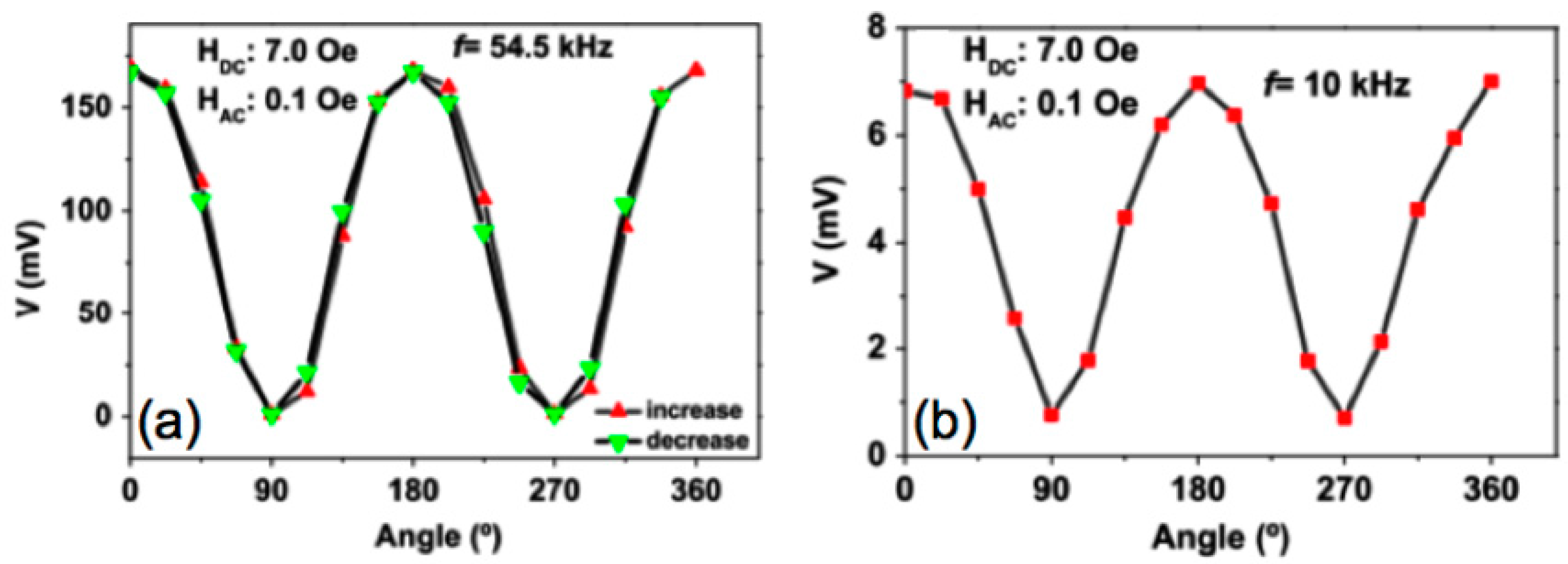 Sensors 17 01251 g003 550
