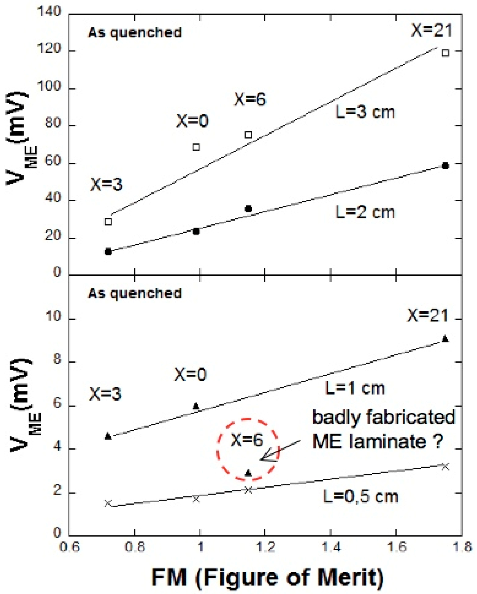 Sensors 17 01251 g010 550