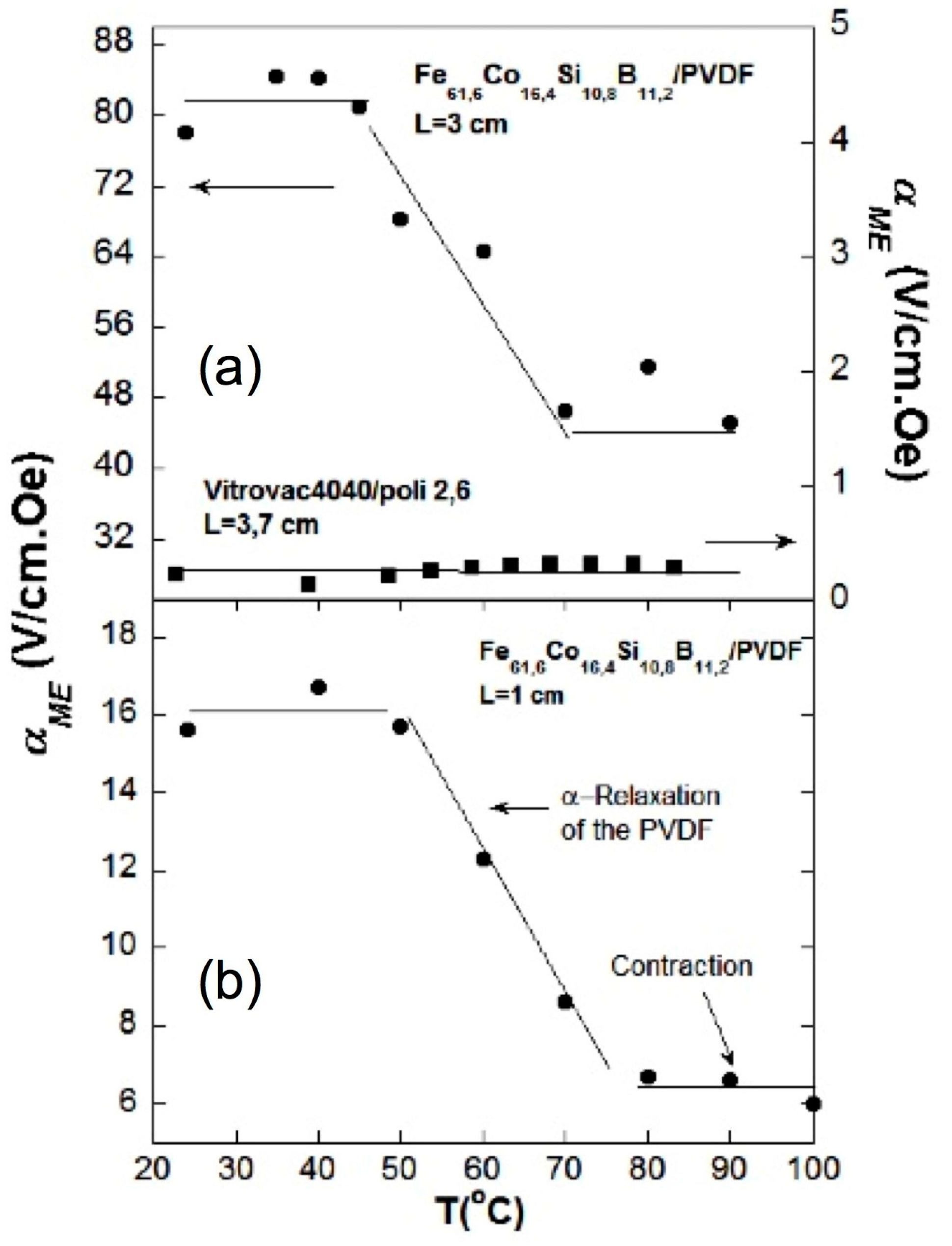 Sensors 17 01251 g012 550