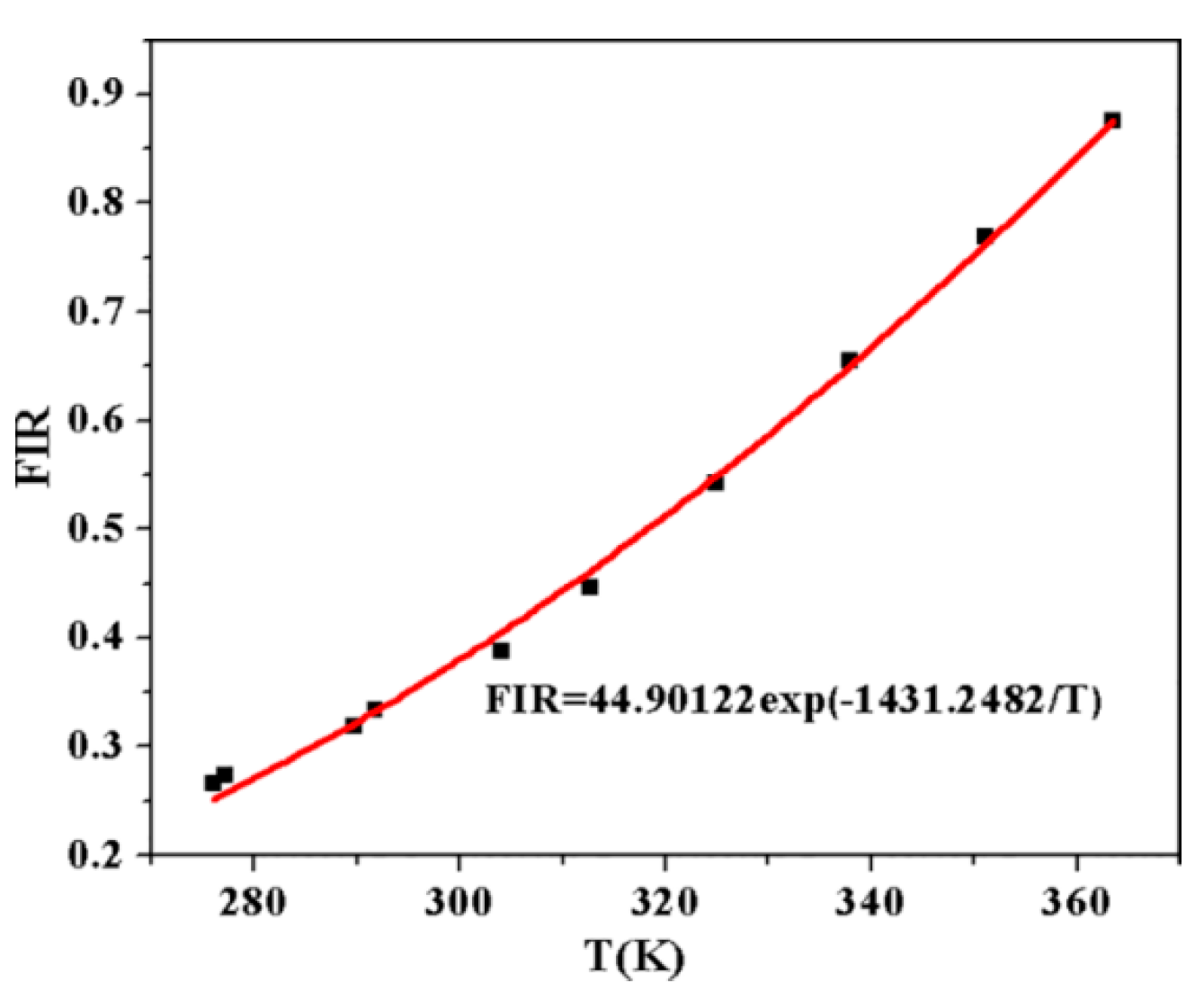 Sensors 17 01253 g005 550