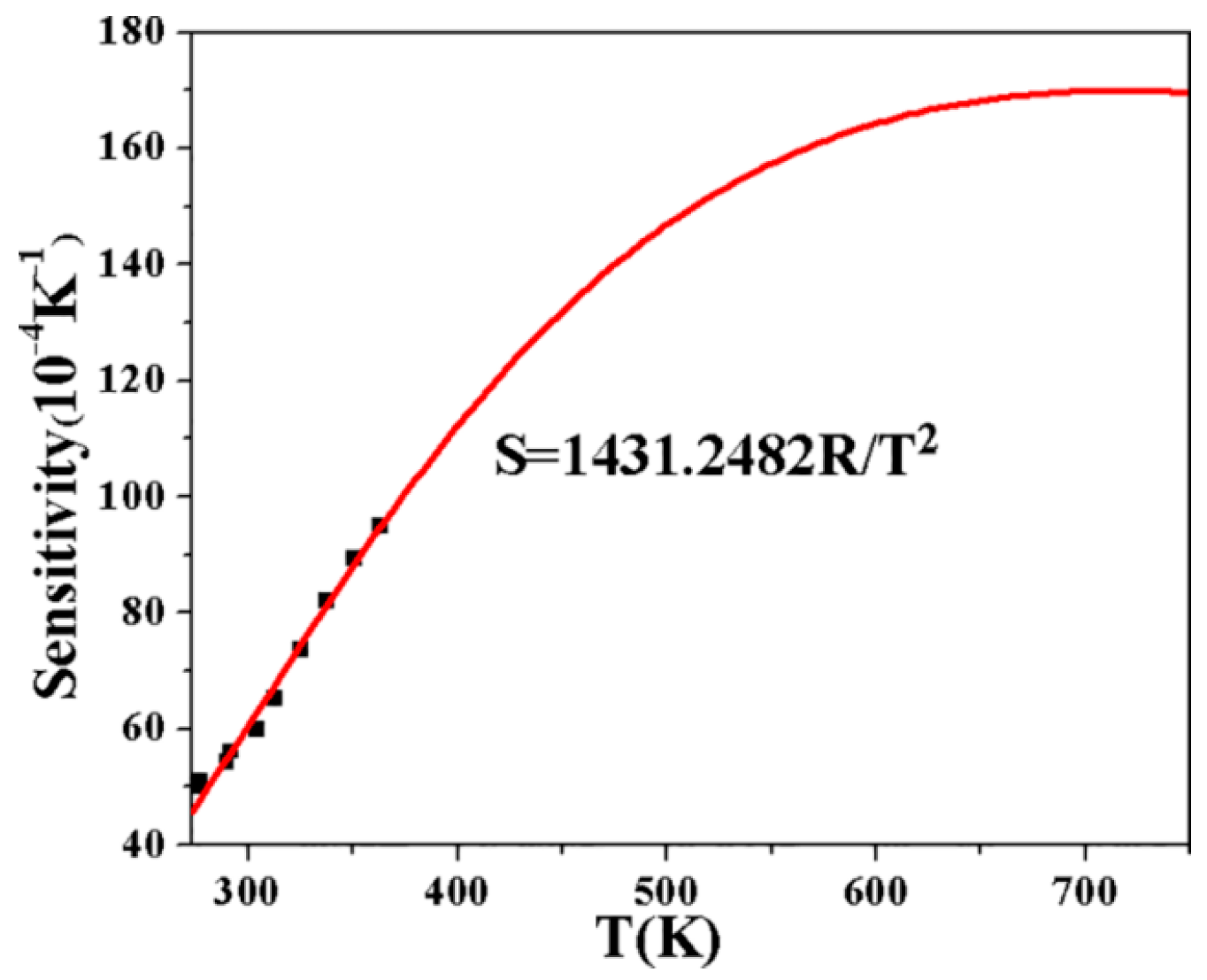 Sensors 17 01253 g006 550