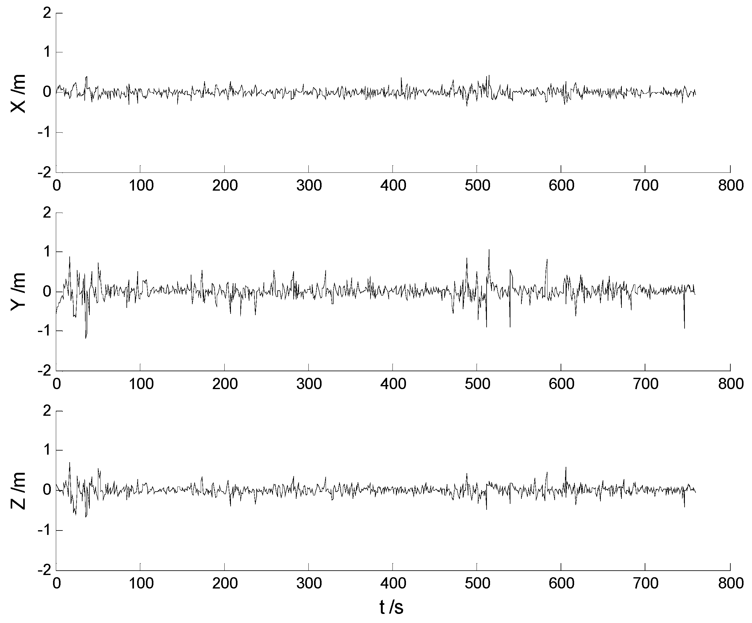 Sensors 17 01254 g003