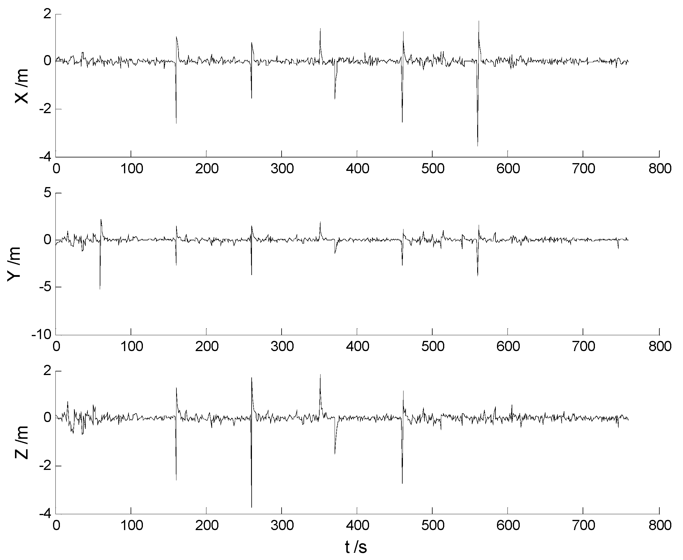 Sensors 17 01254 g009