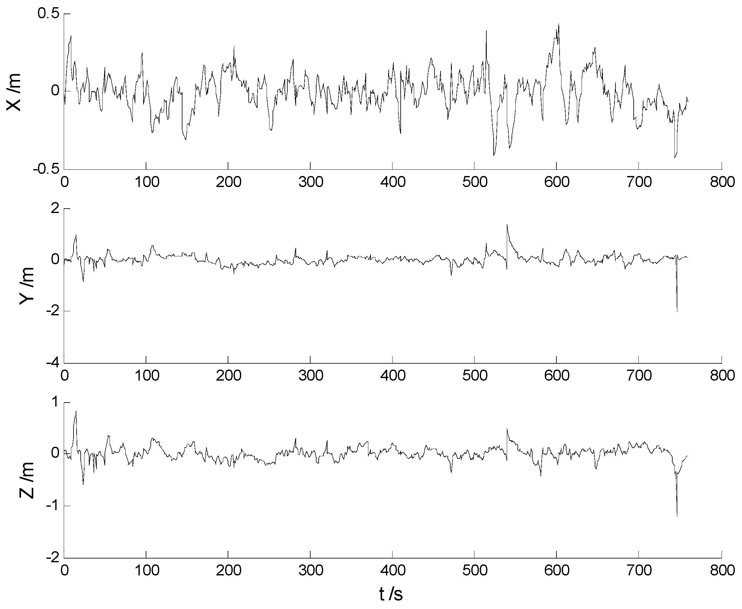 Sensors 17 01254 g010
