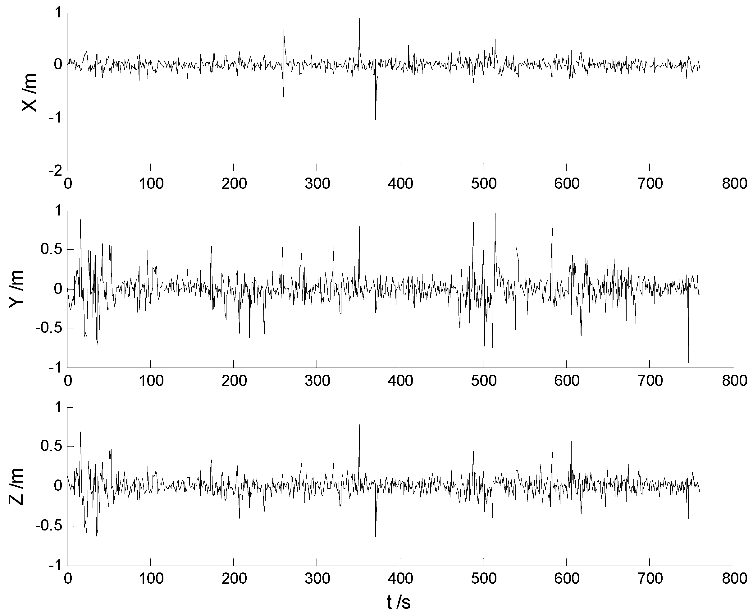 Sensors 17 01254 g012