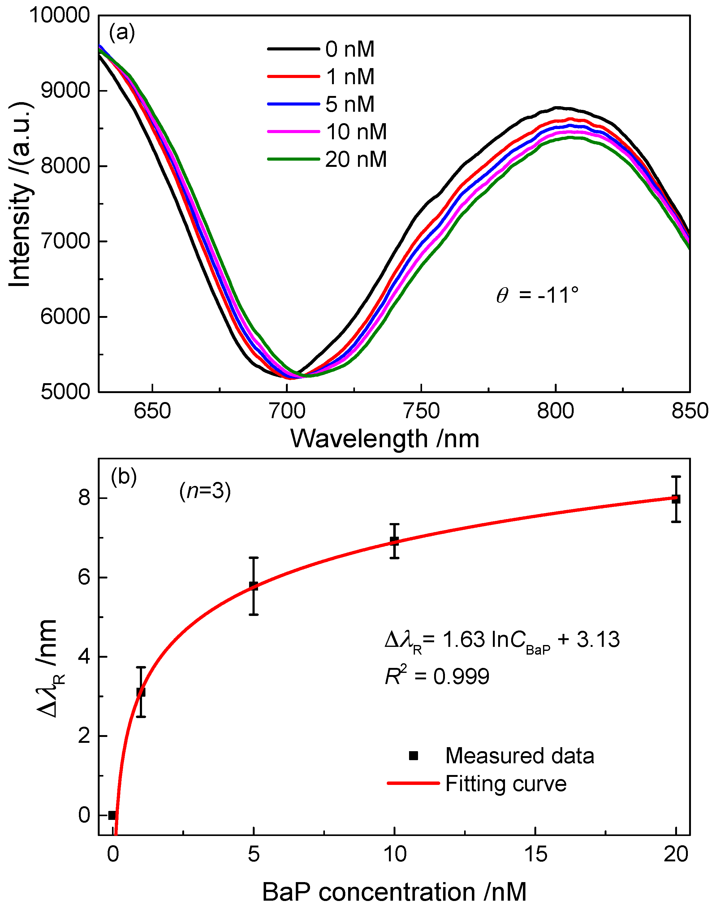 Sensors 17 01255 g005