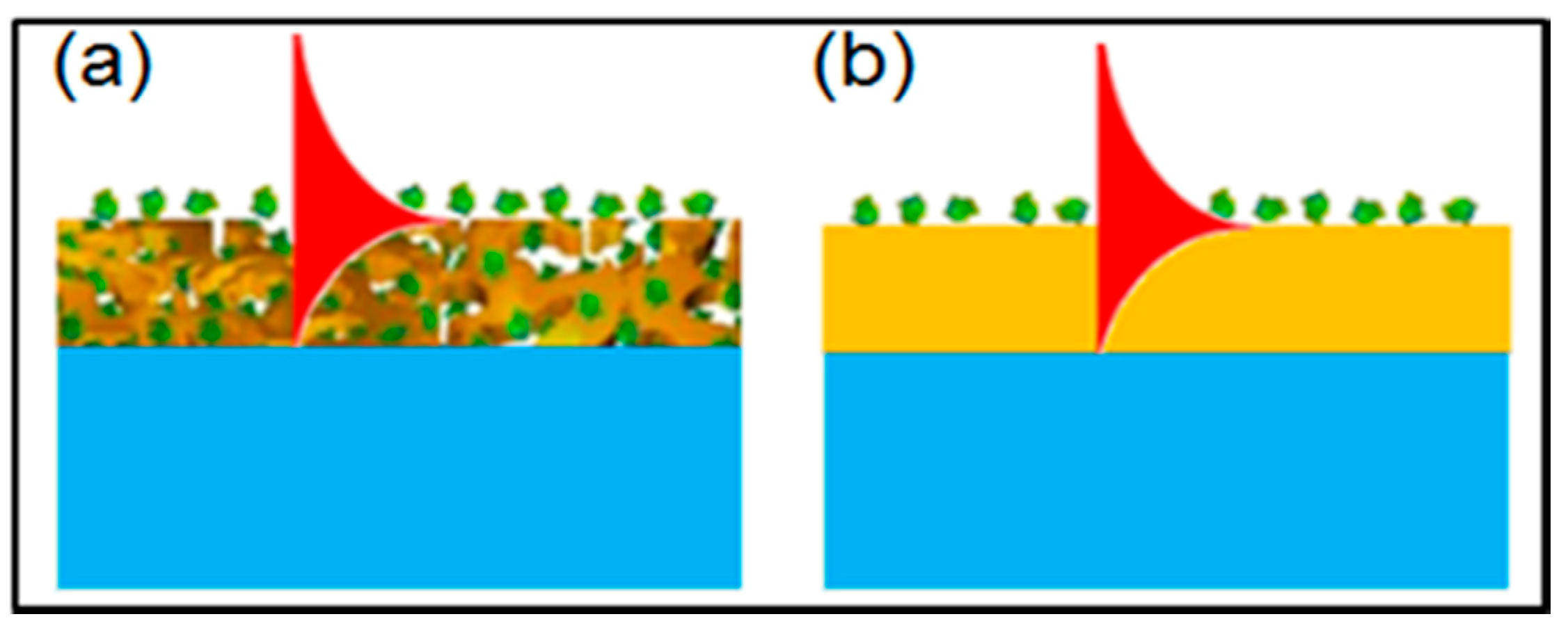 Sensors 17 01255 g008