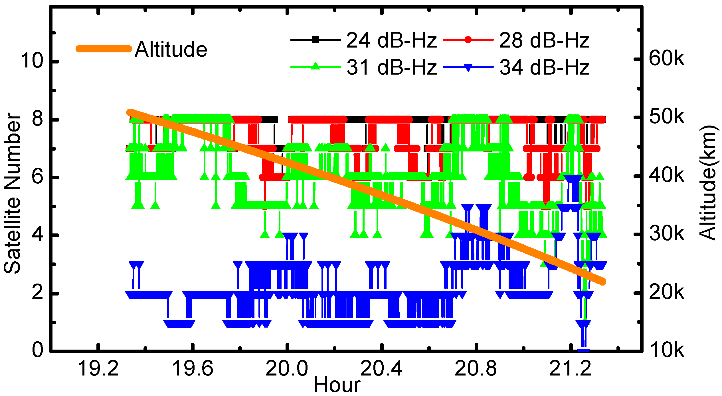 Sensors 17 01260 g004