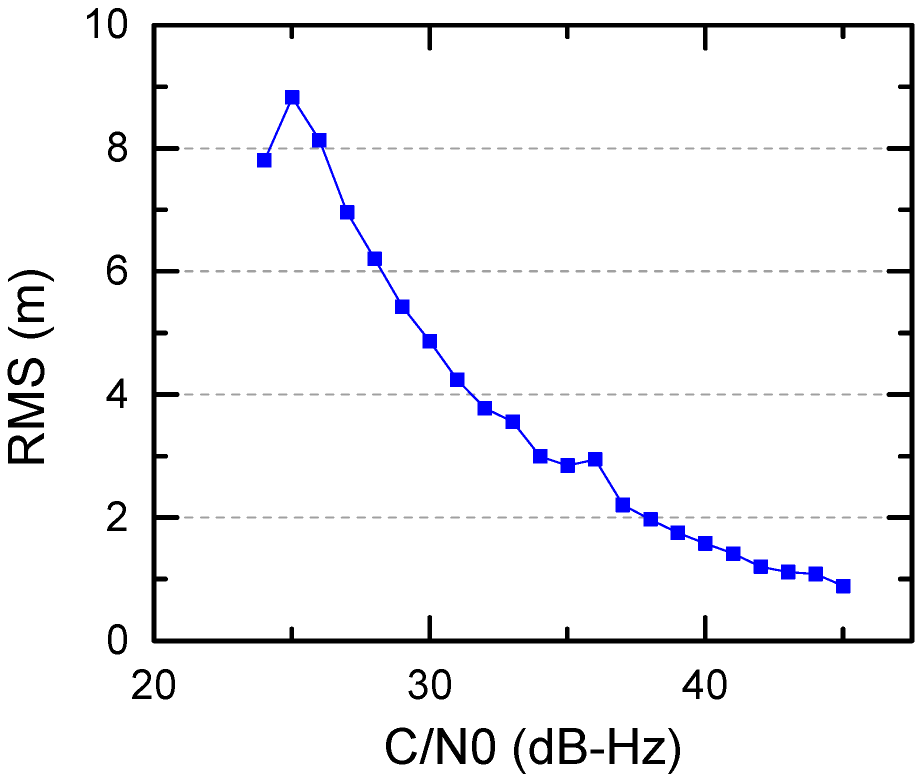 Sensors 17 01260 g008