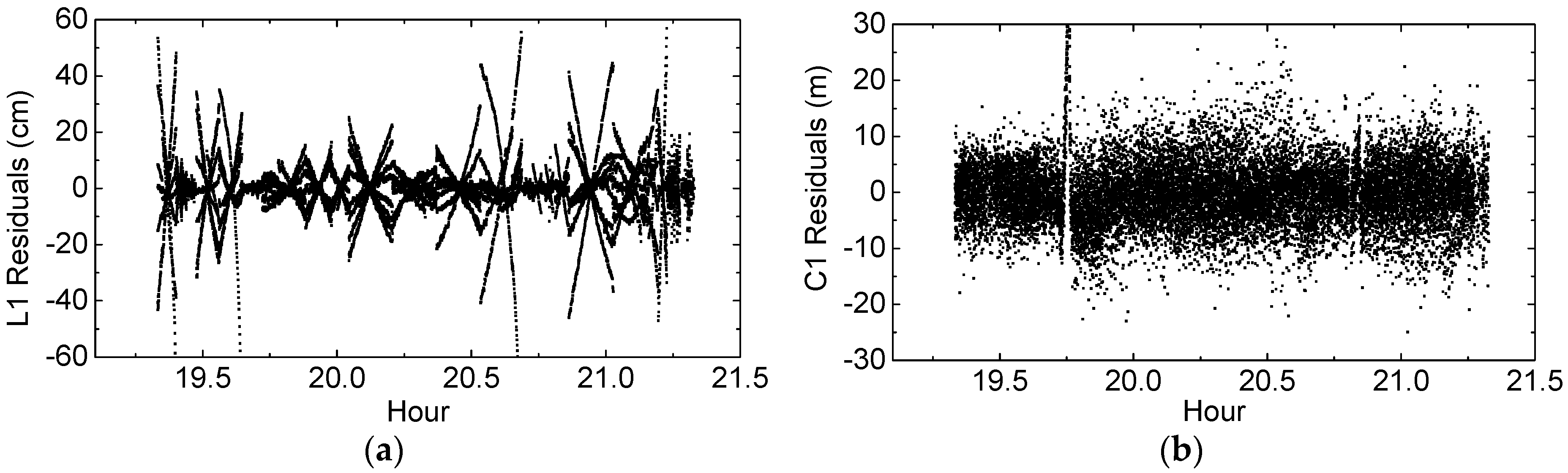 Sensors 17 01260 g009