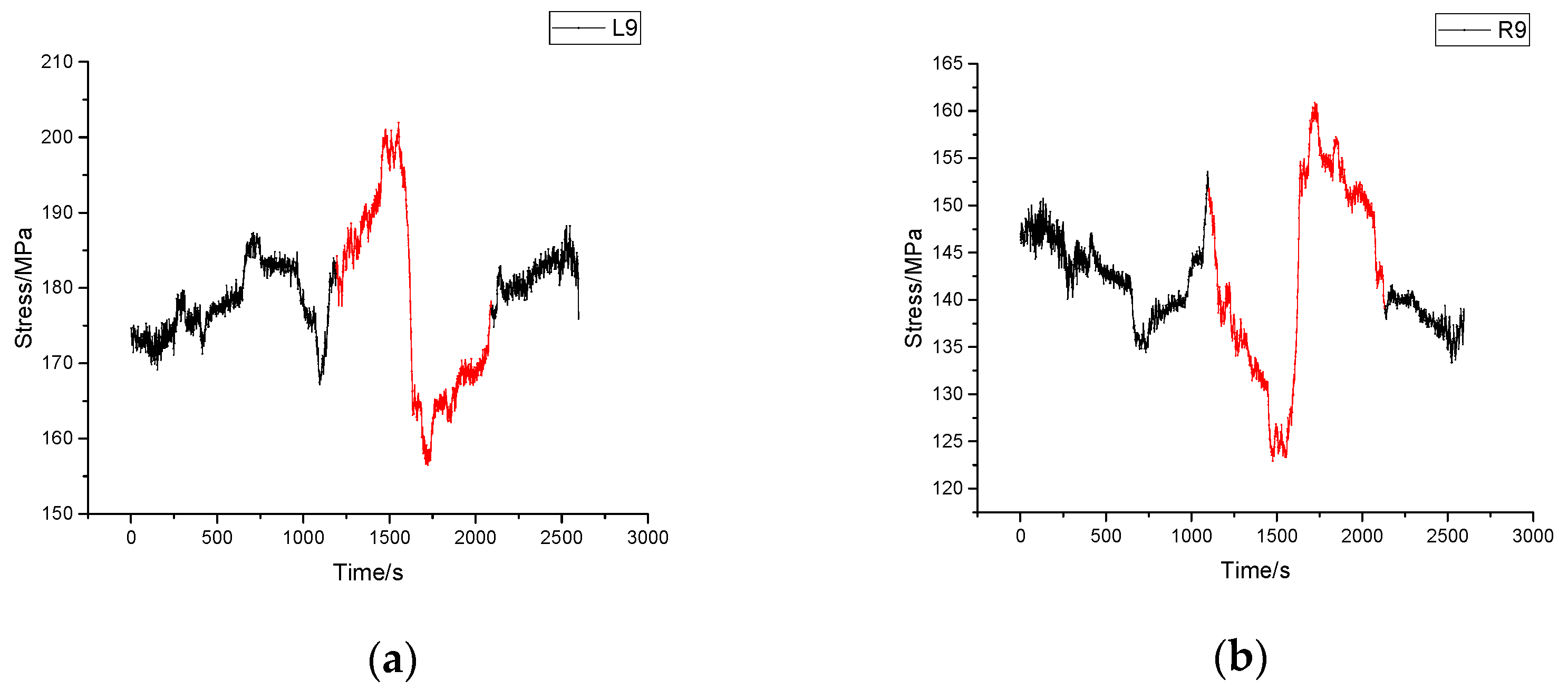 Sensors 17 01262 g011 550