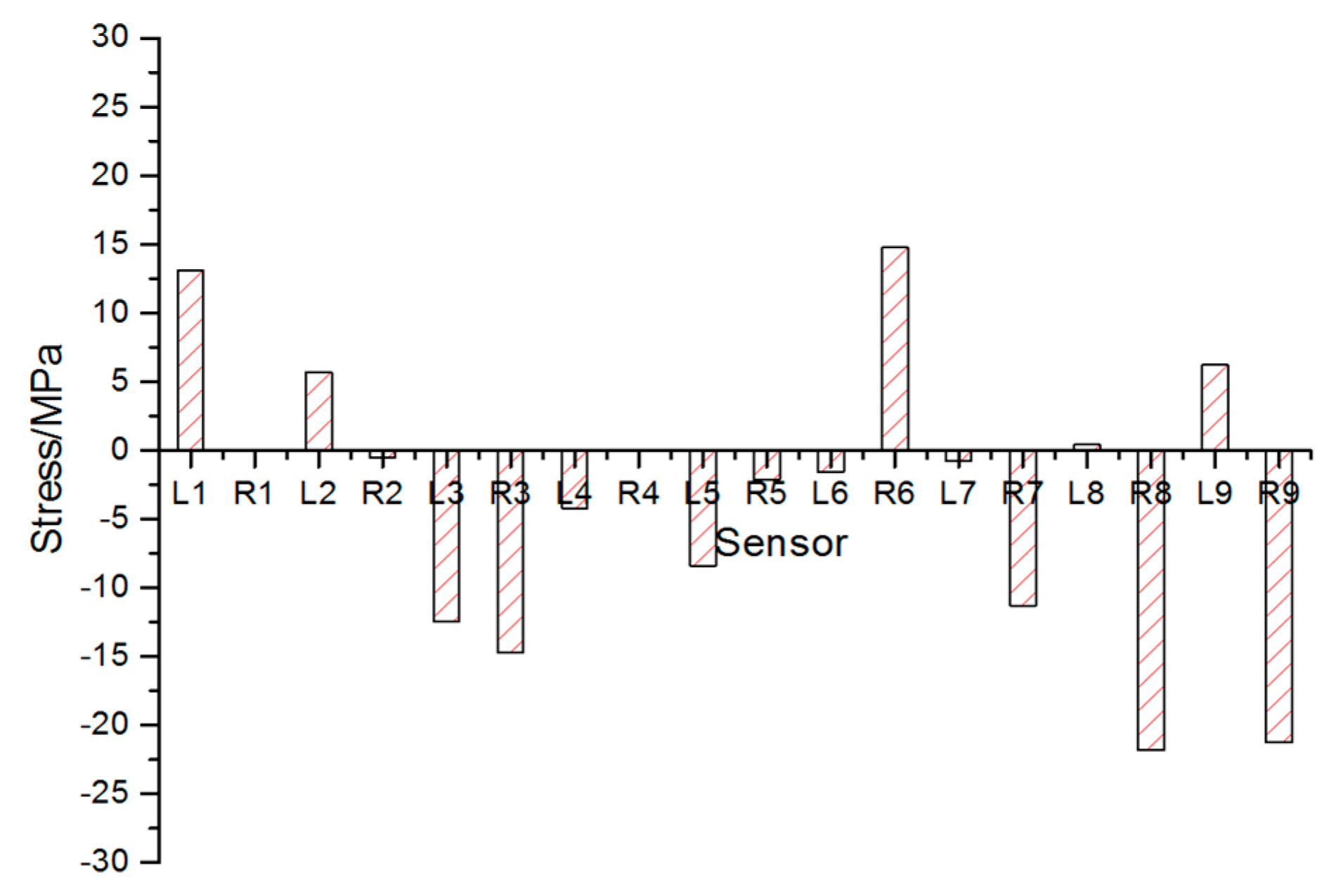Sensors 17 01262 g014 550