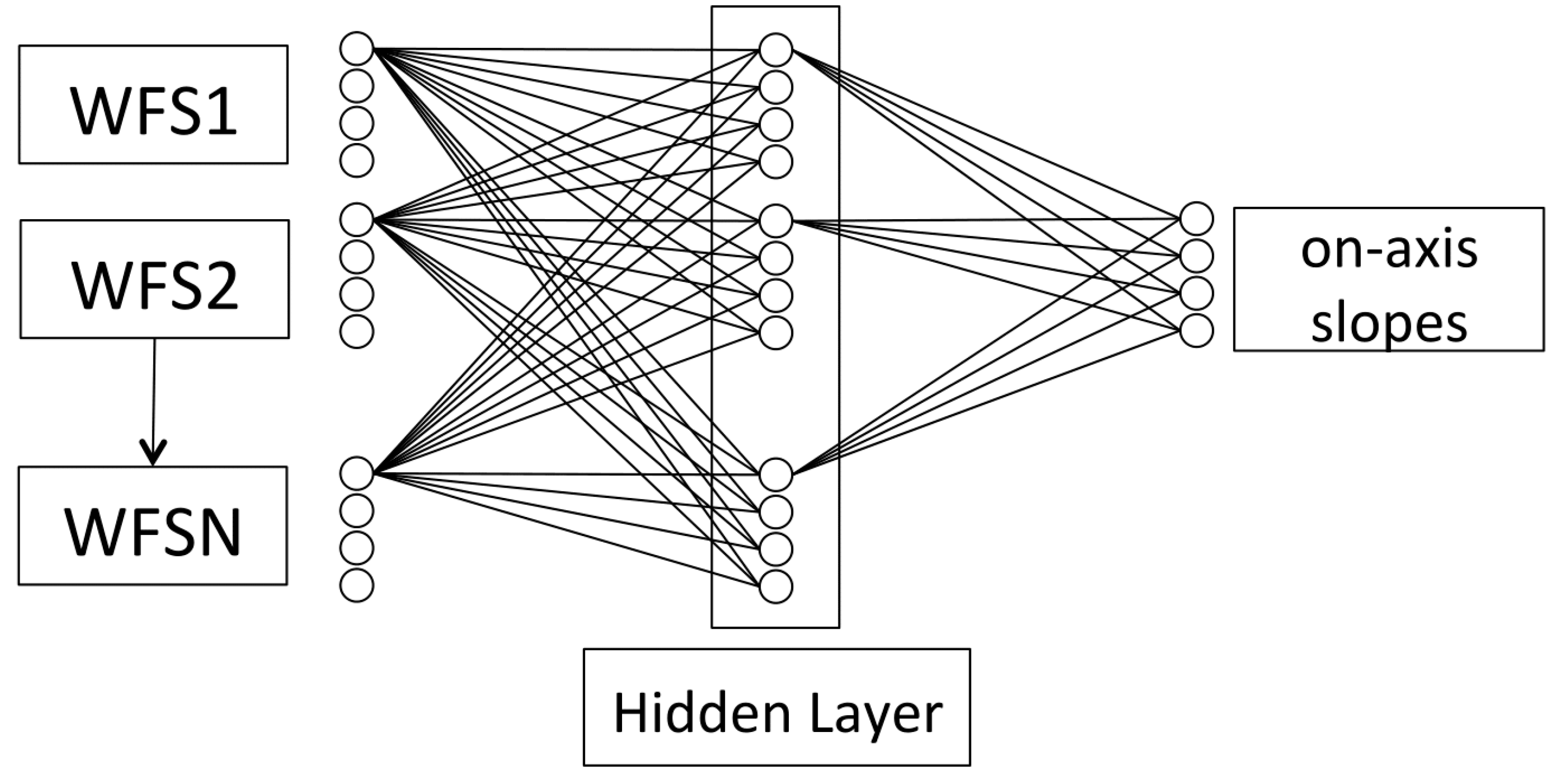 Sensors 17 01263 g003