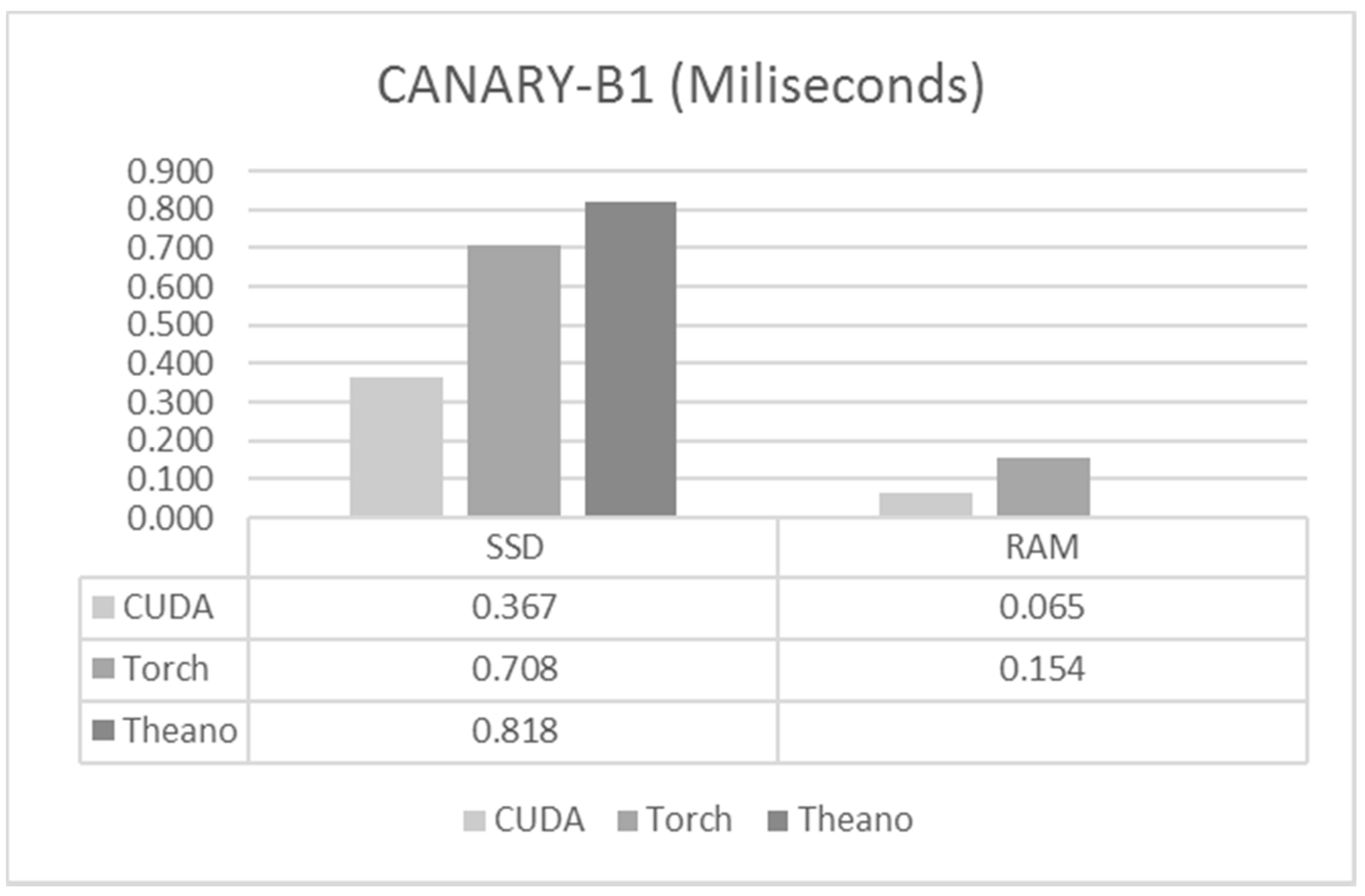 Sensors 17 01263 g005