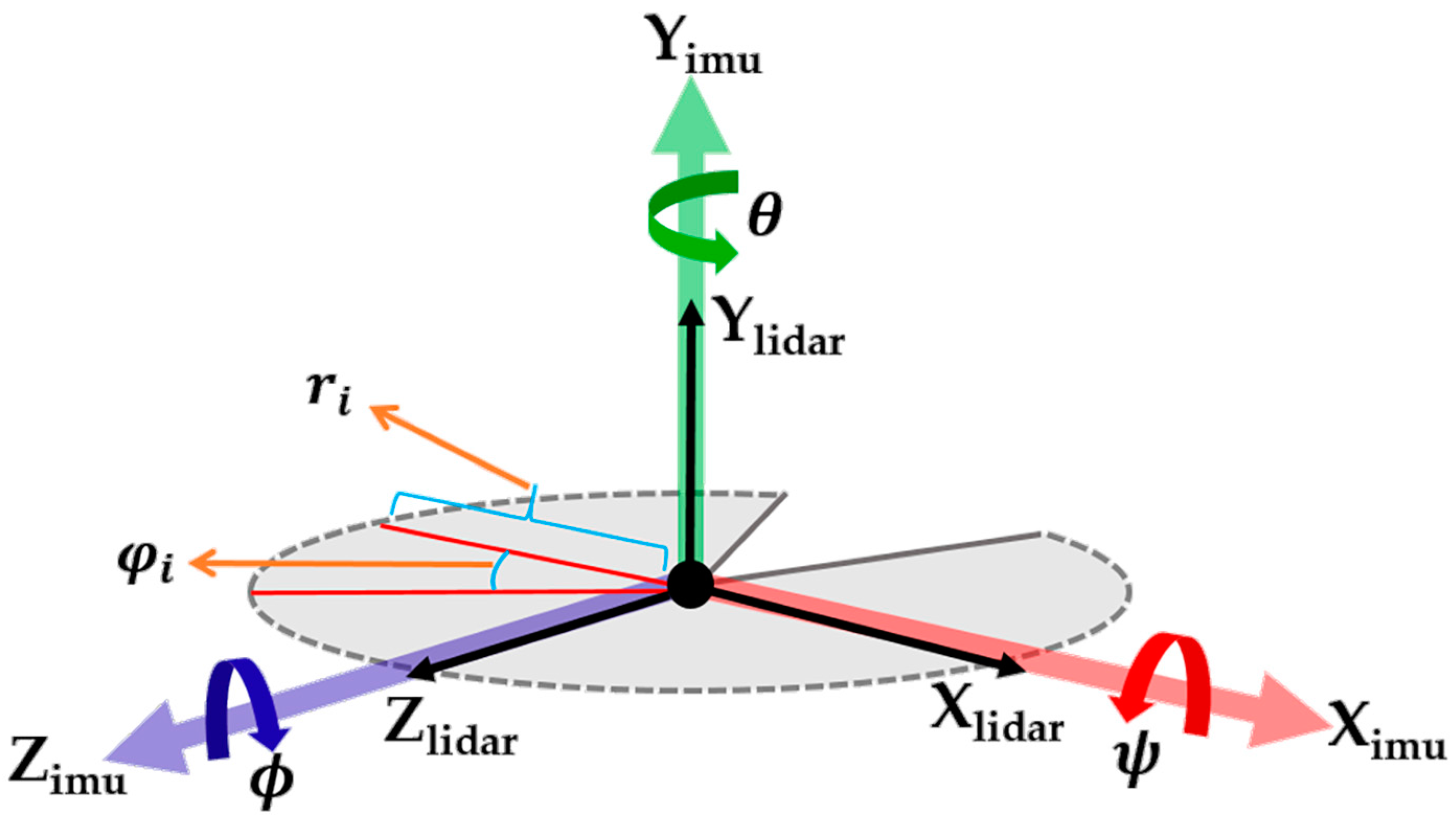 Лидар slamtec. Microelectromechanical systems. Lidar сканер 3d polycam. Лидар или гироскоп. Лидар или гироскоп.