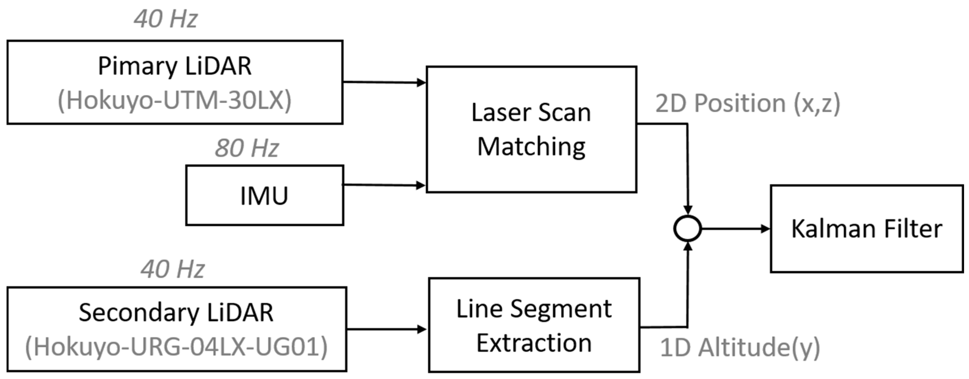 Sensors 17 01268 g007