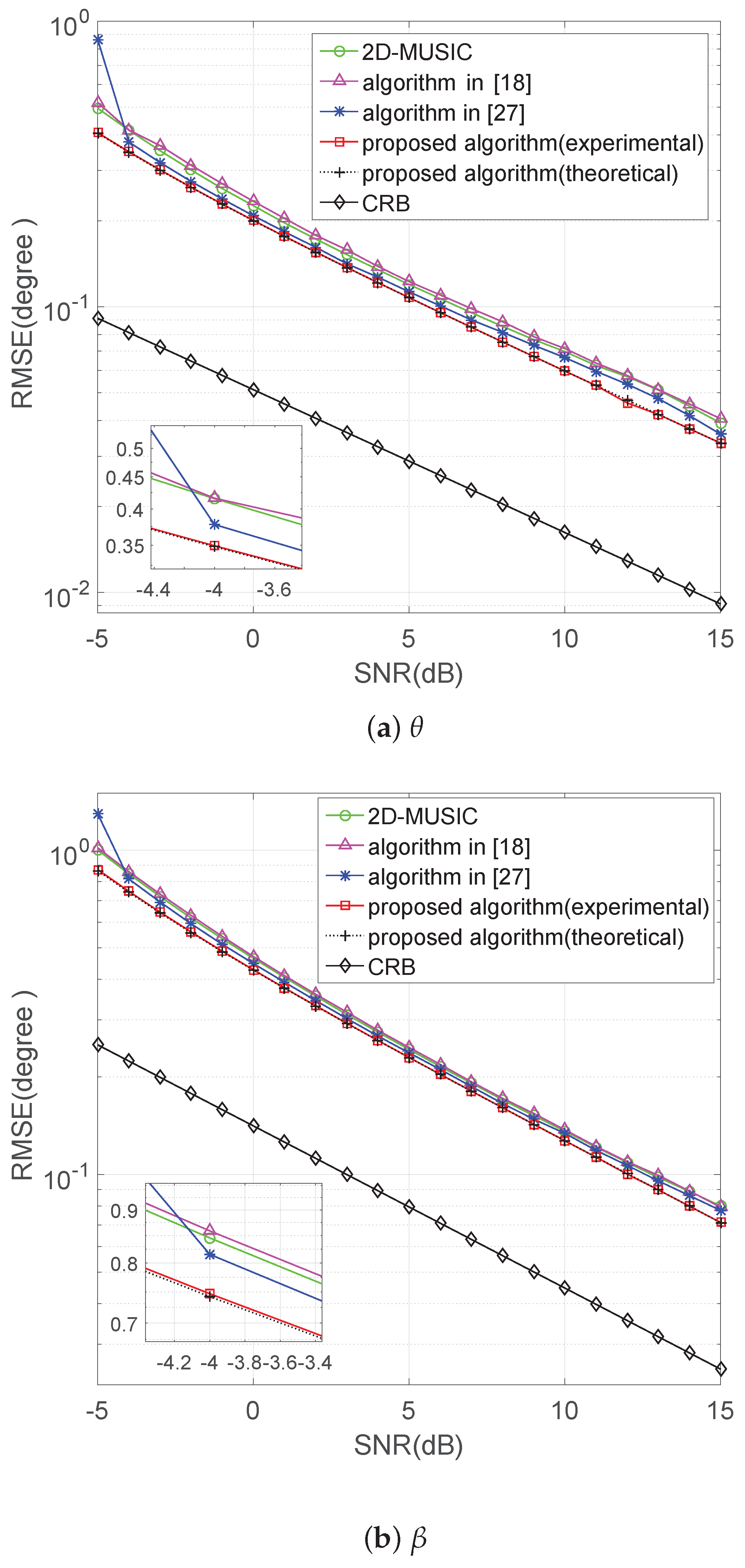 Sensors 17 01269 g003 550