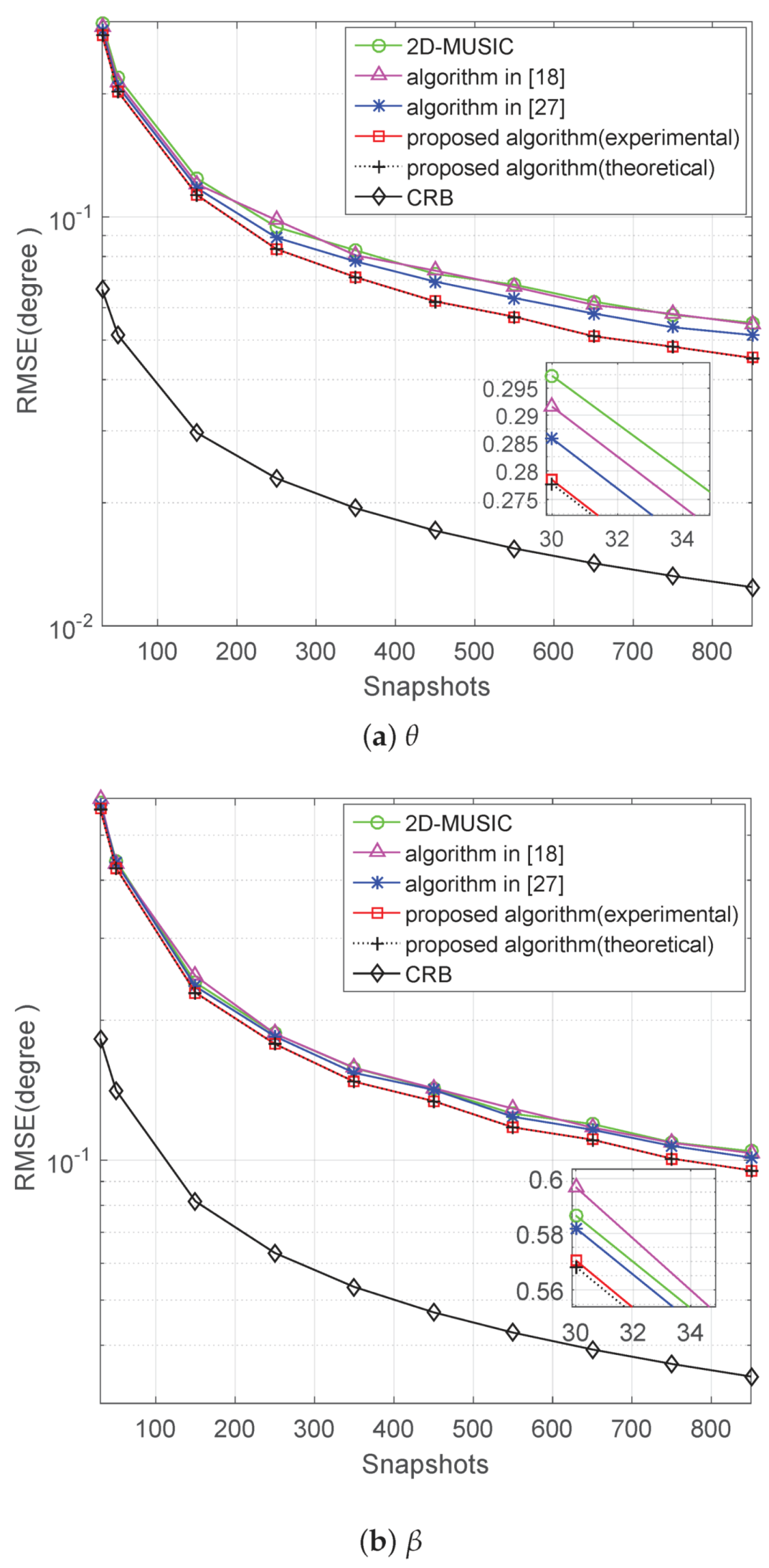 Sensors 17 01269 g004 550