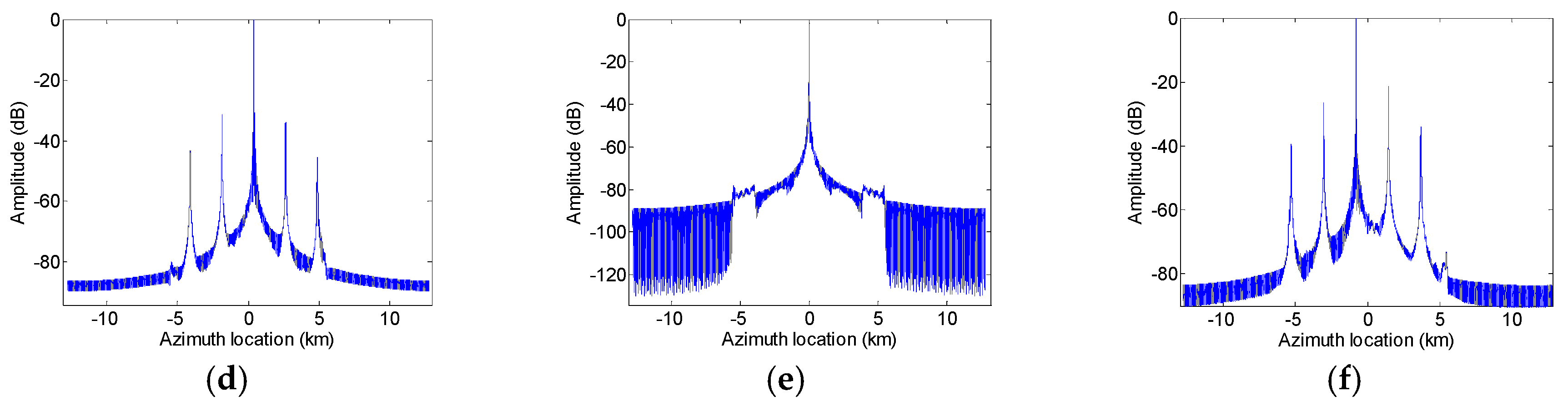 Sensors 17 01270 g003b