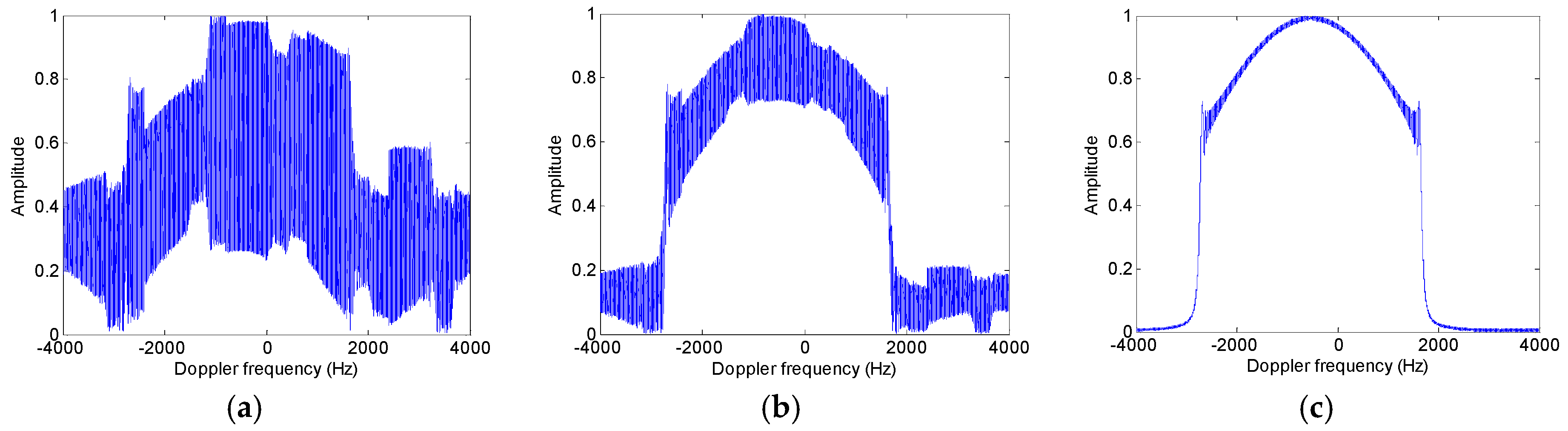 Sensors 17 01270 g005a