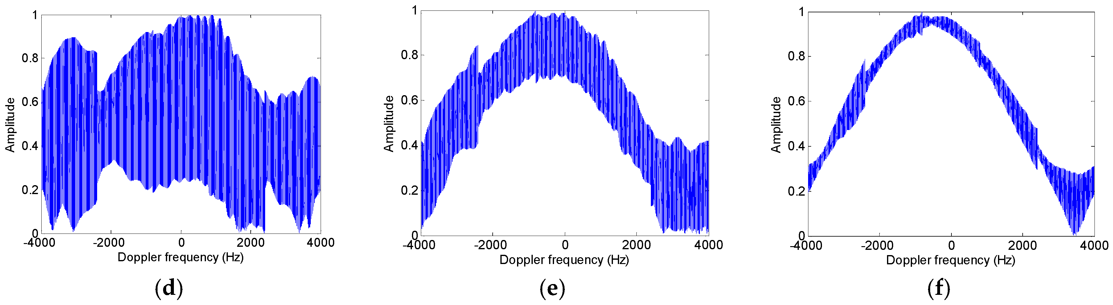 Sensors 17 01270 g005b