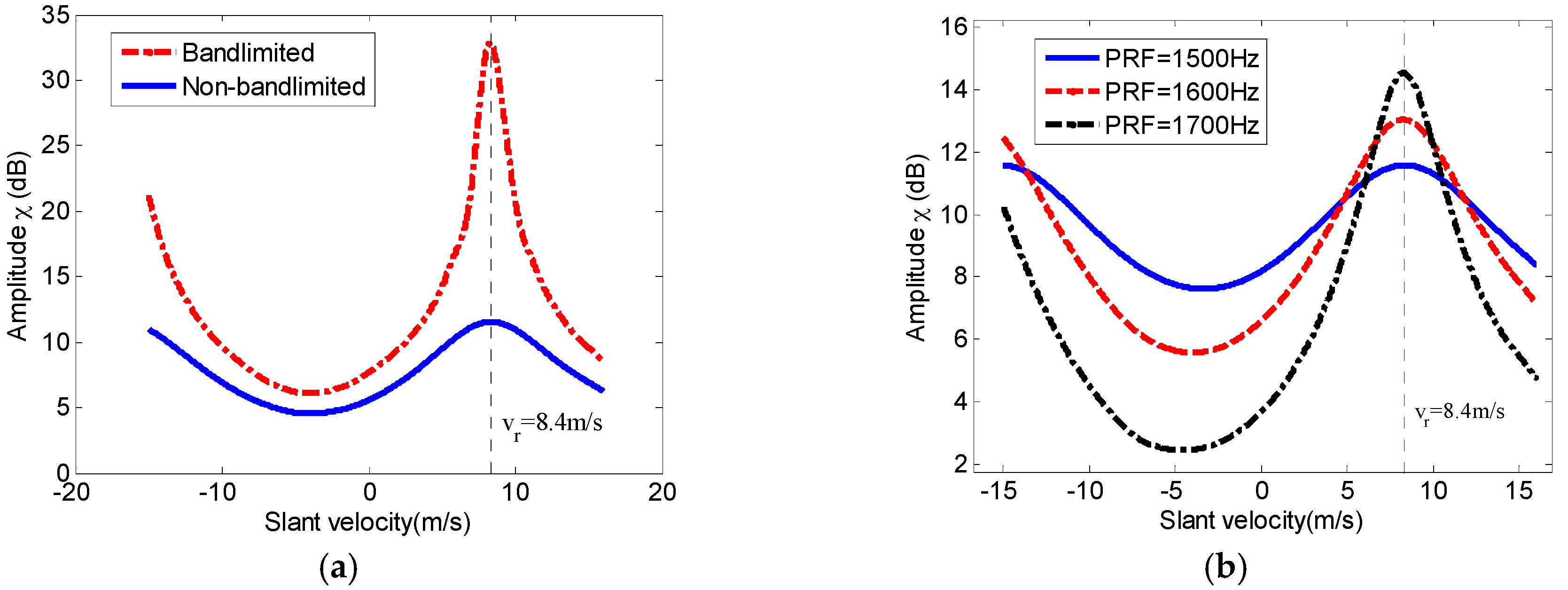 Sensors 17 01270 g006