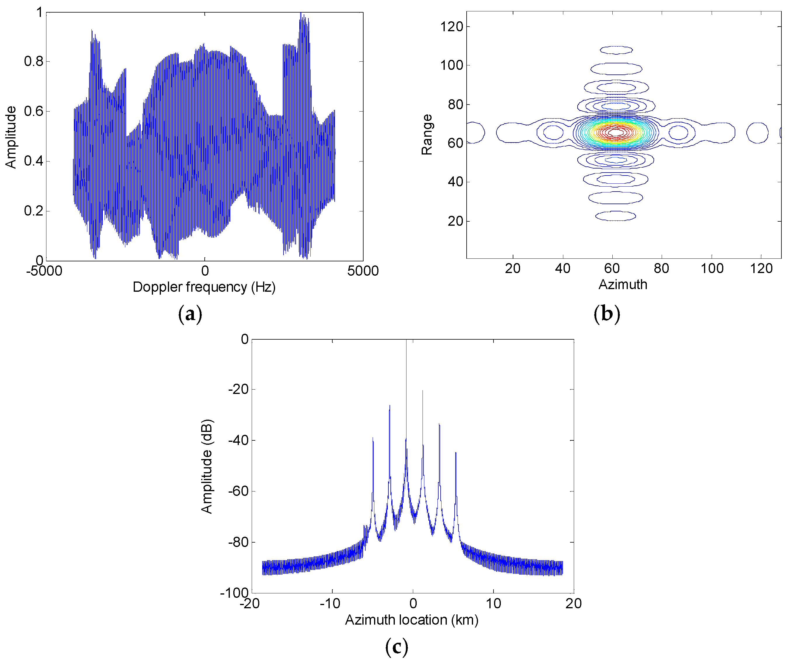 Sensors 17 01270 g007