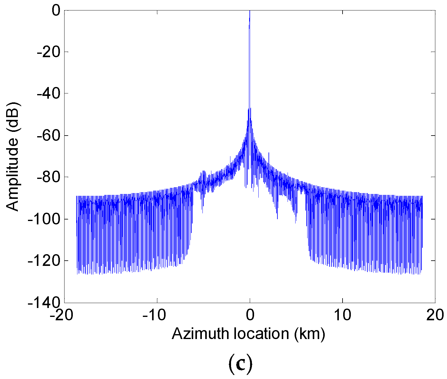 Sensors 17 01270 g008b