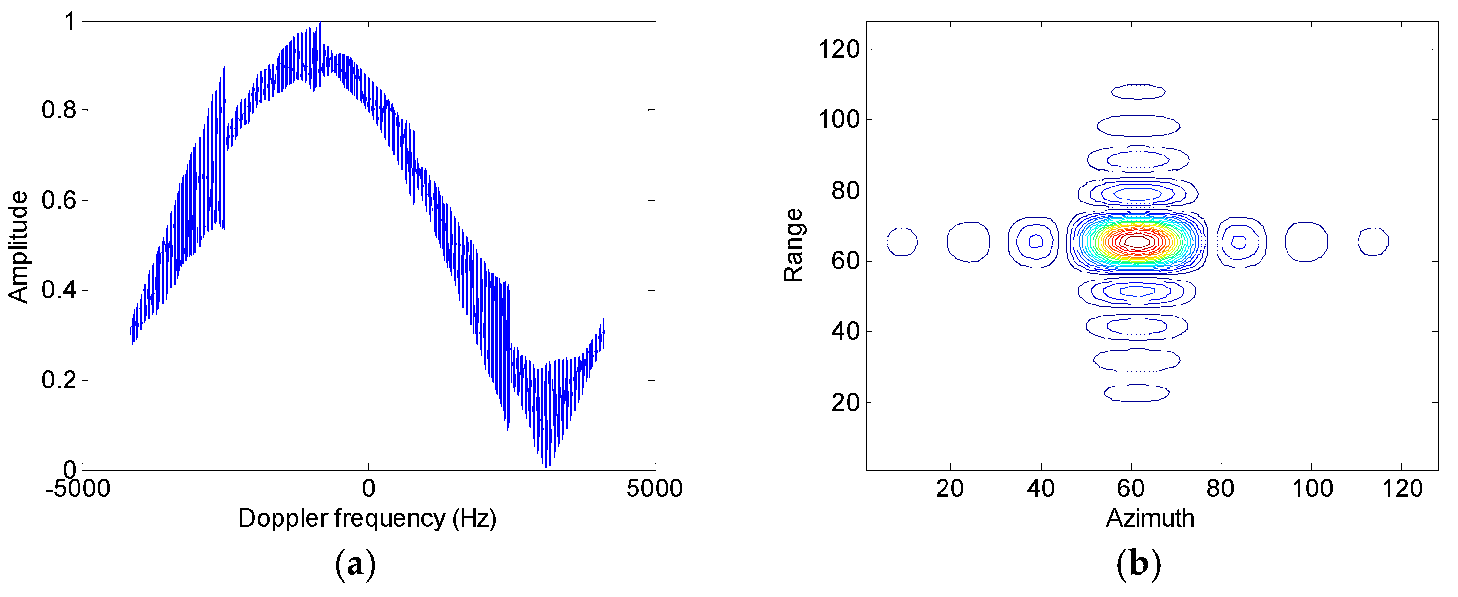 Sensors 17 01270 g010a
