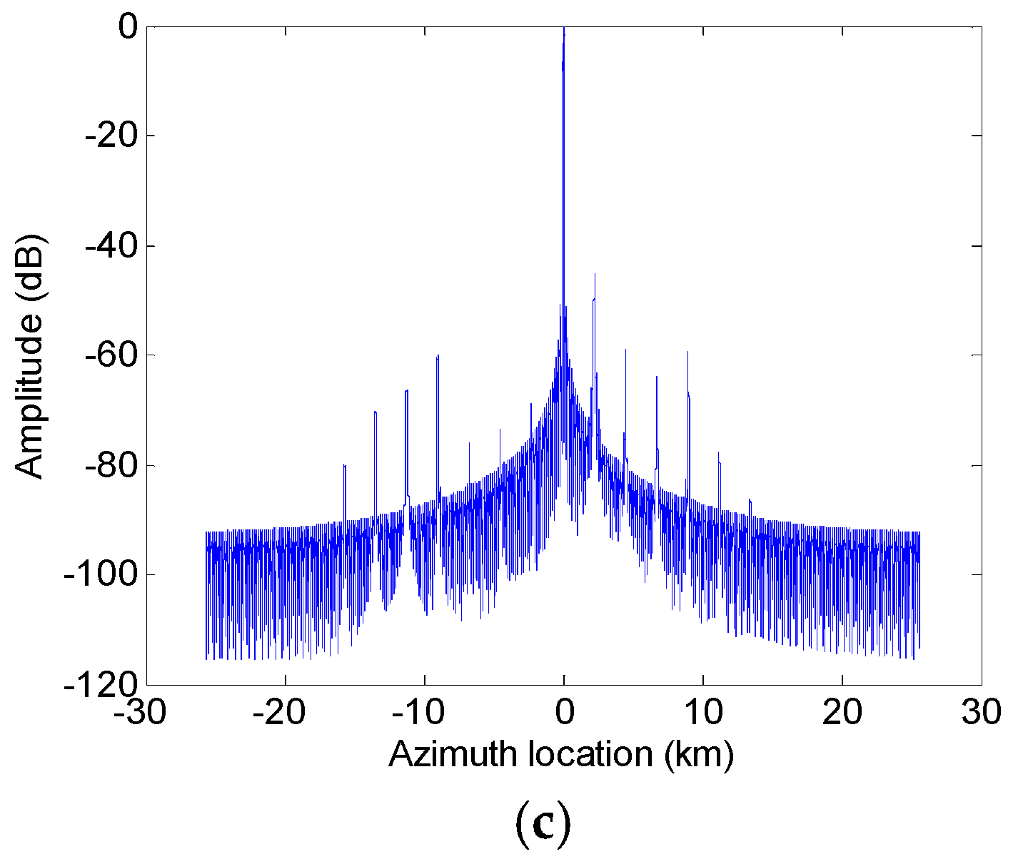 Sensors 17 01270 g010b