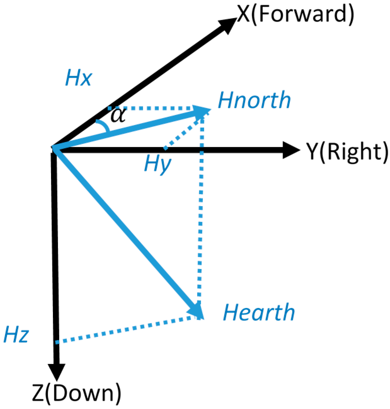 Sensors 17 01272 g003 550