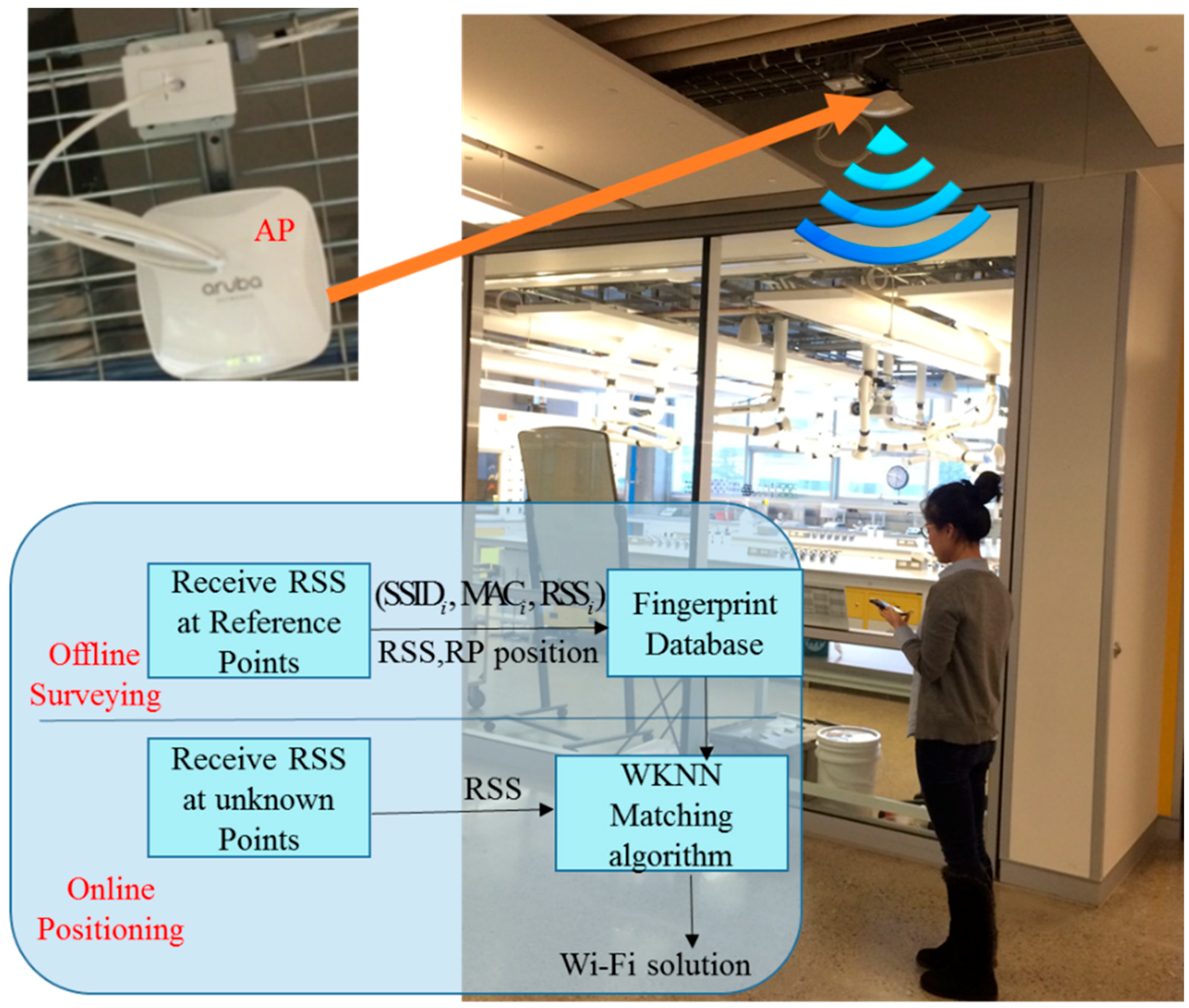 Sensors 17 01272 g004 550