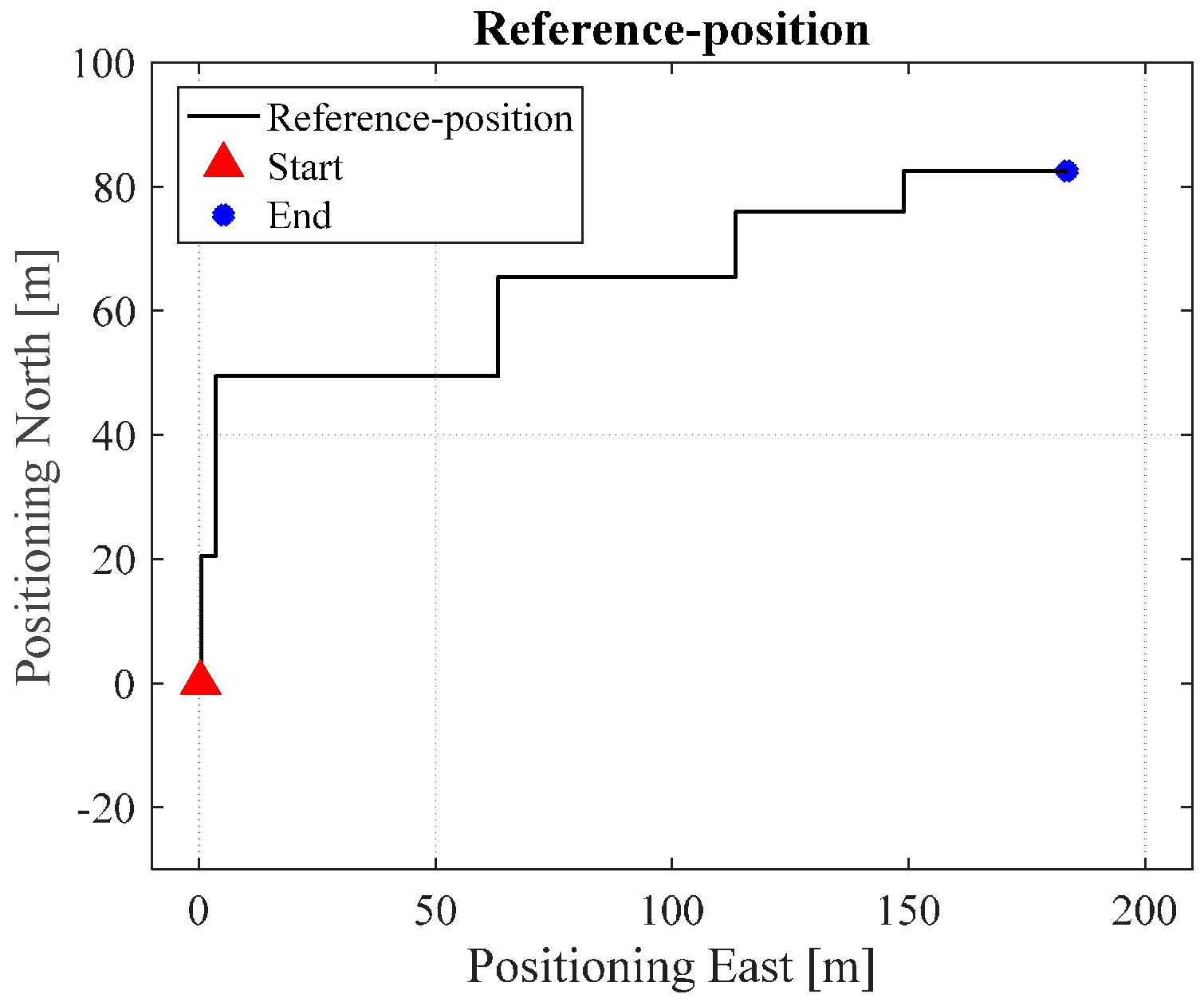 Sensors 17 01272 g008 550