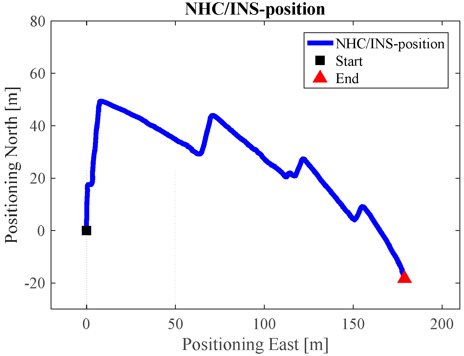 Sensors 17 01272 g009 550
