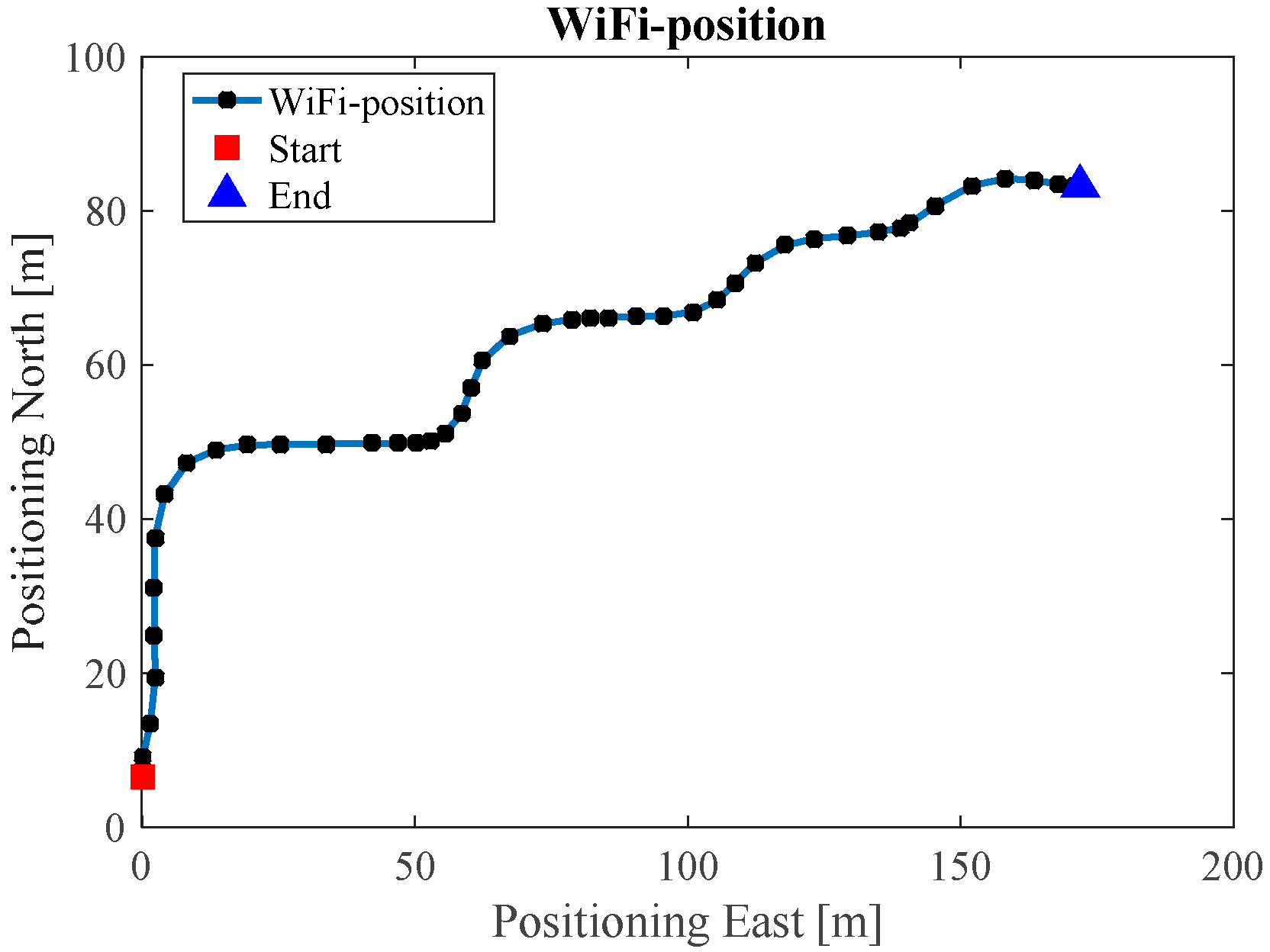 Sensors 17 01272 g010 550