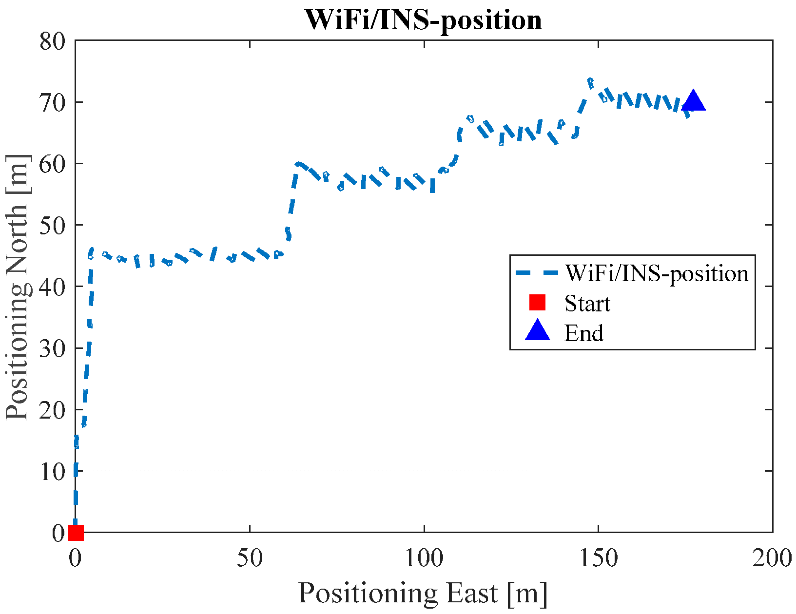 Sensors 17 01272 g011 550