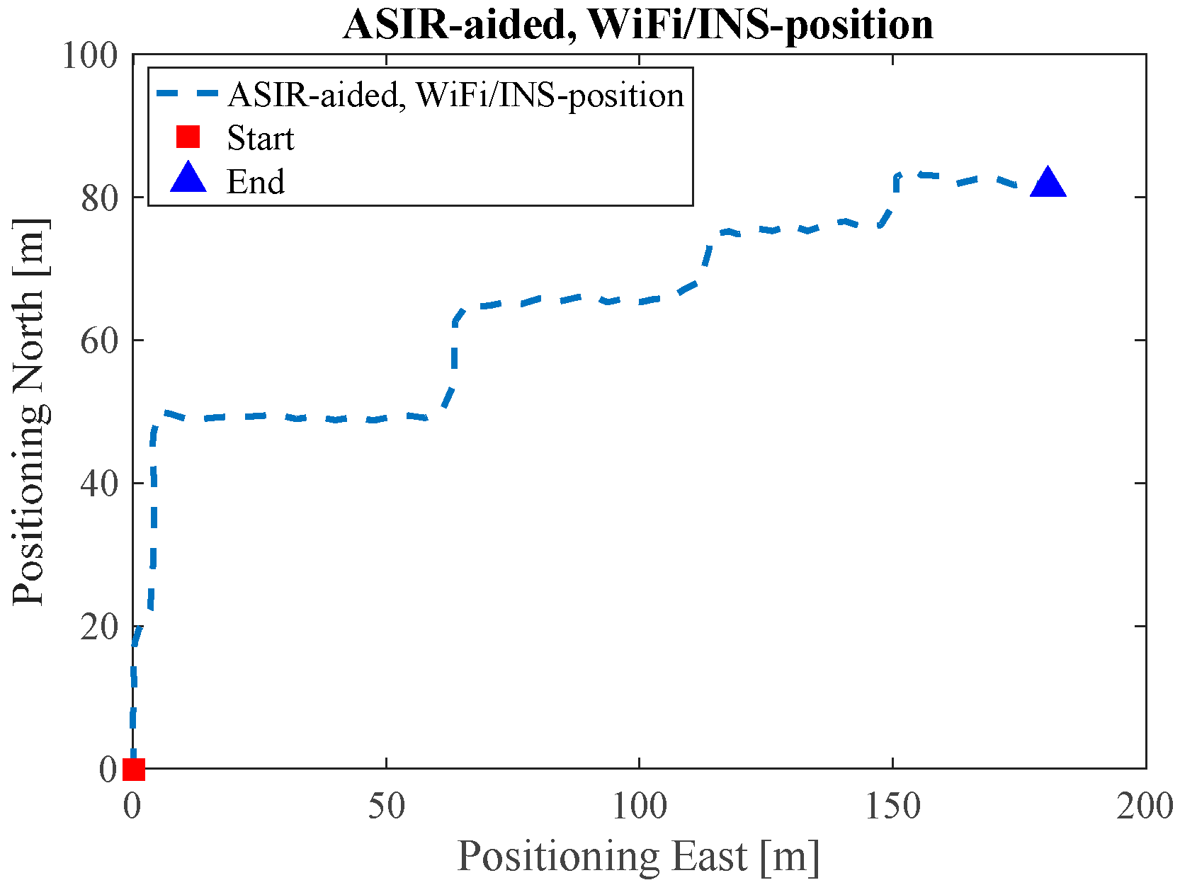 Sensors 17 01272 g012 550