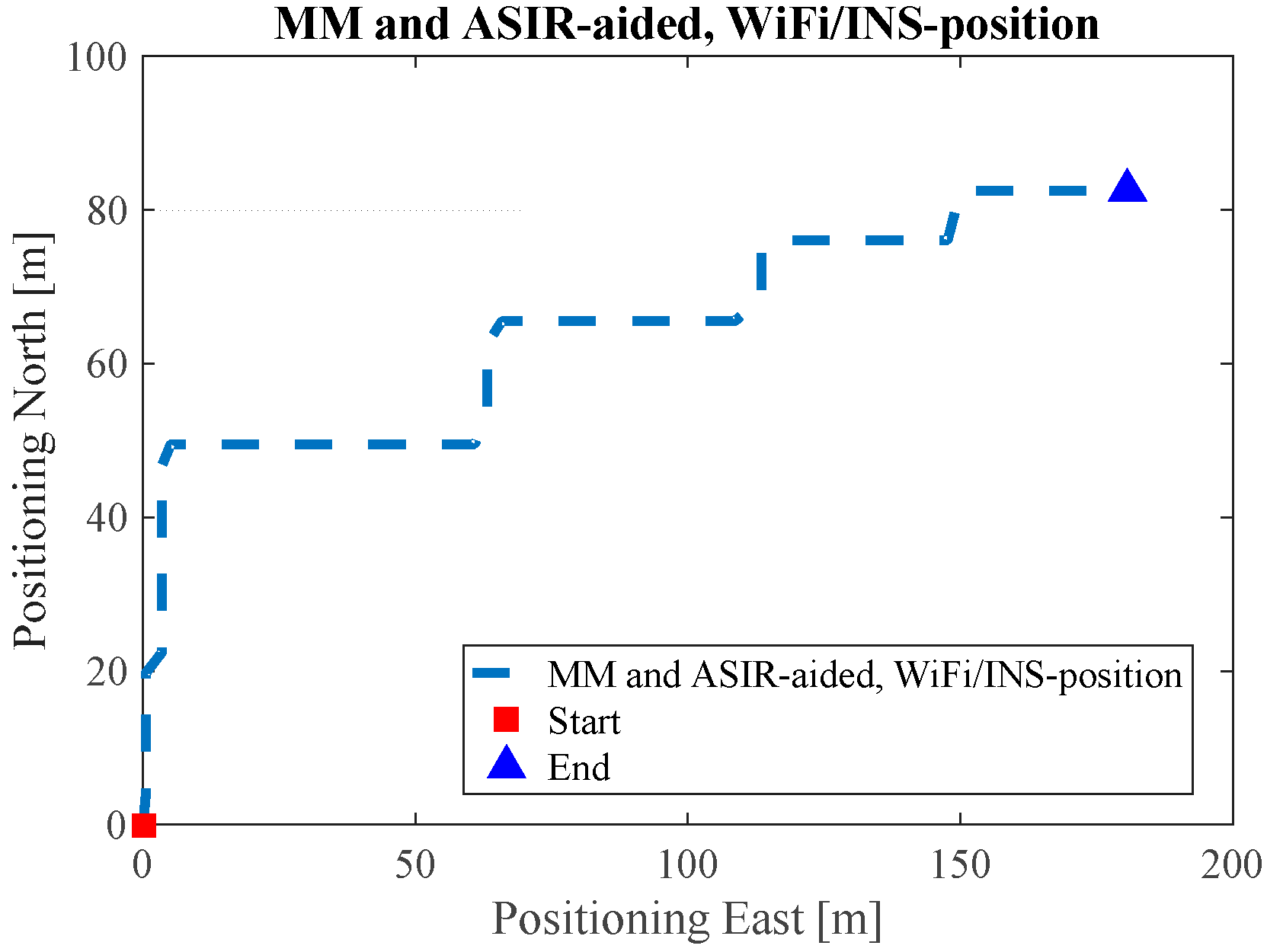 Sensors 17 01272 g013 550