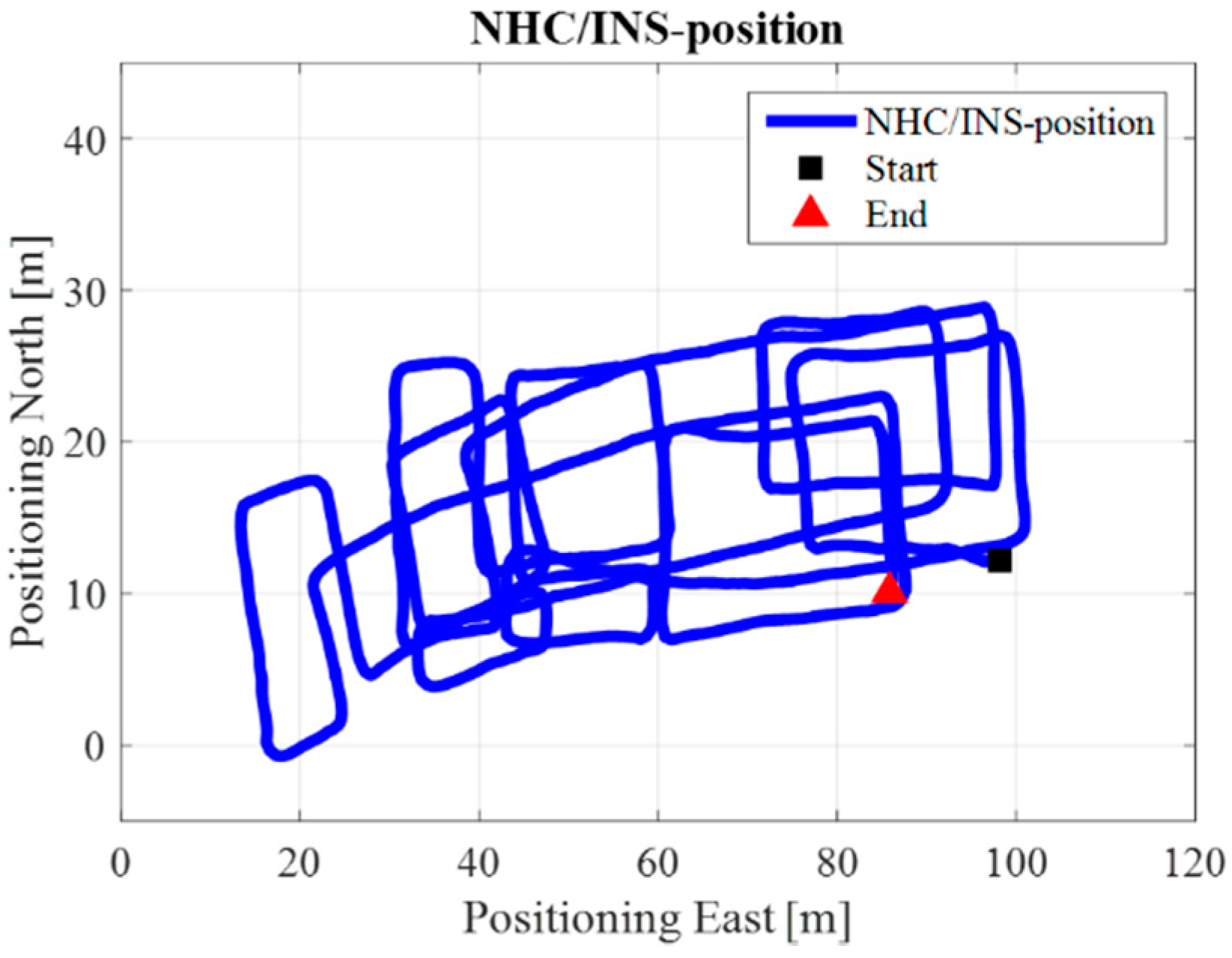 Sensors 17 01272 g015 550