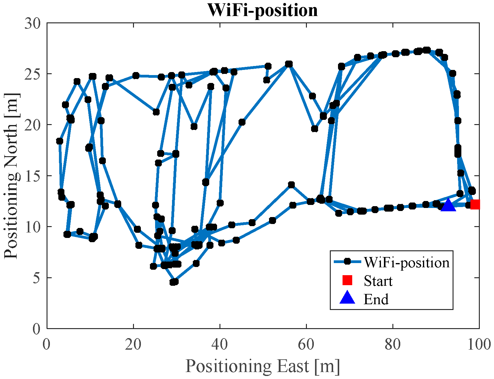 Sensors 17 01272 g016 550