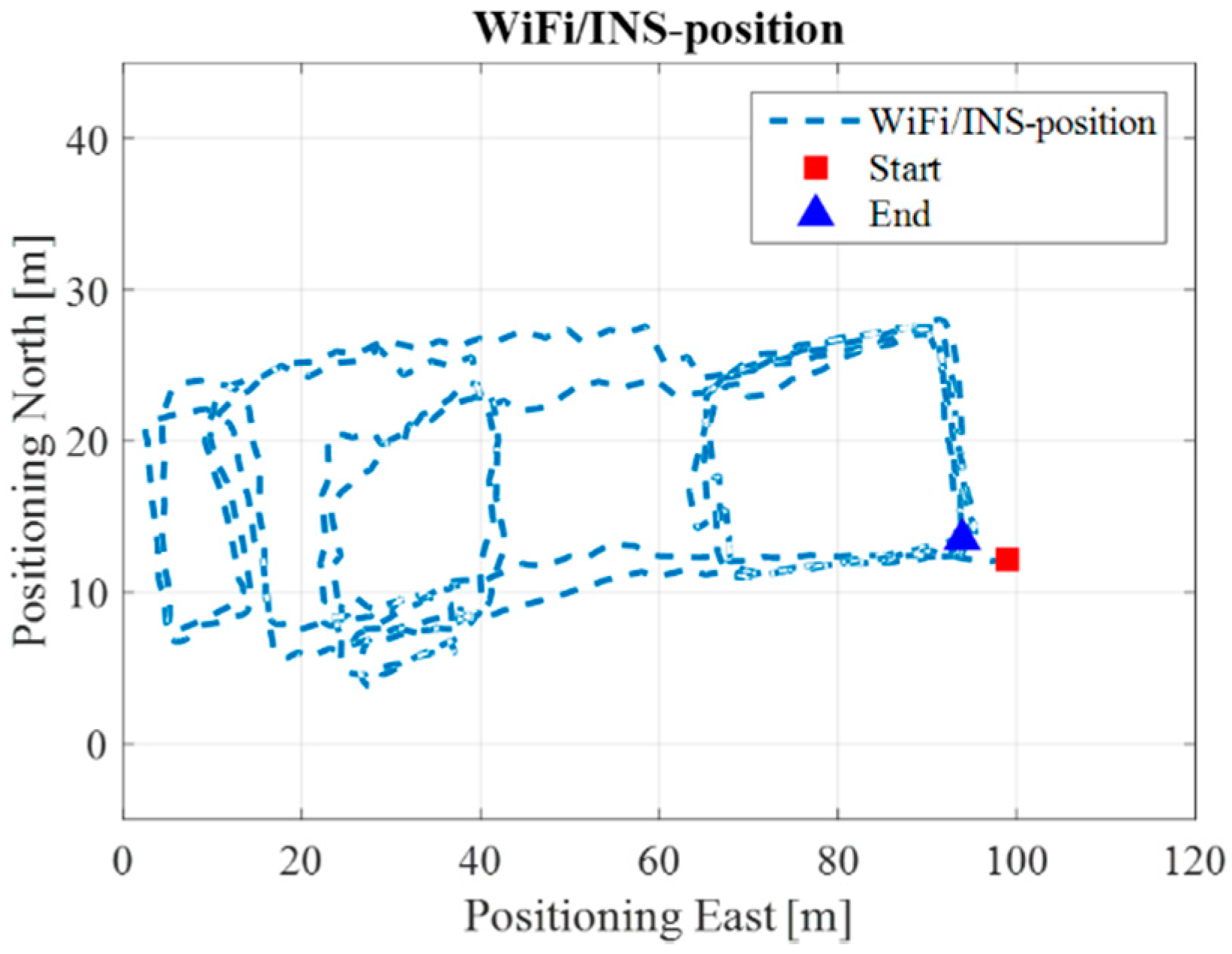 Sensors 17 01272 g017 550