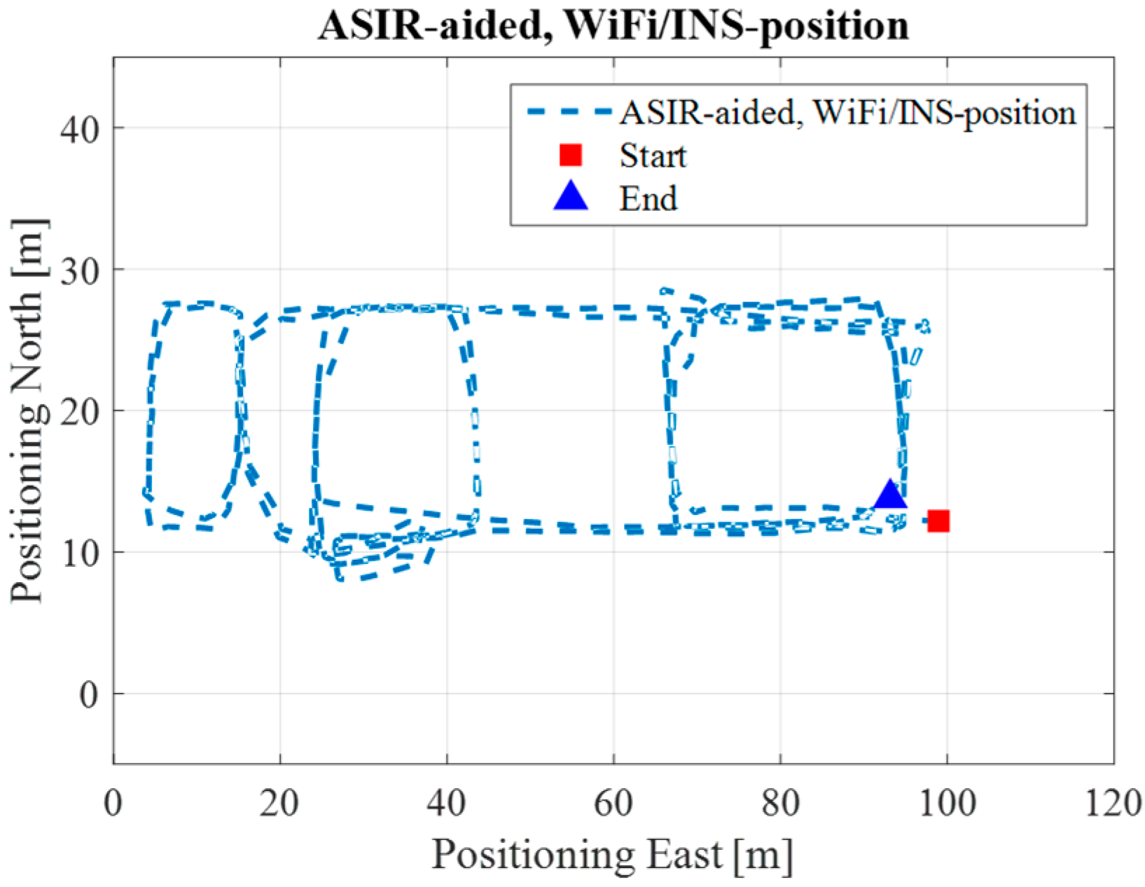Sensors 17 01272 g018 550