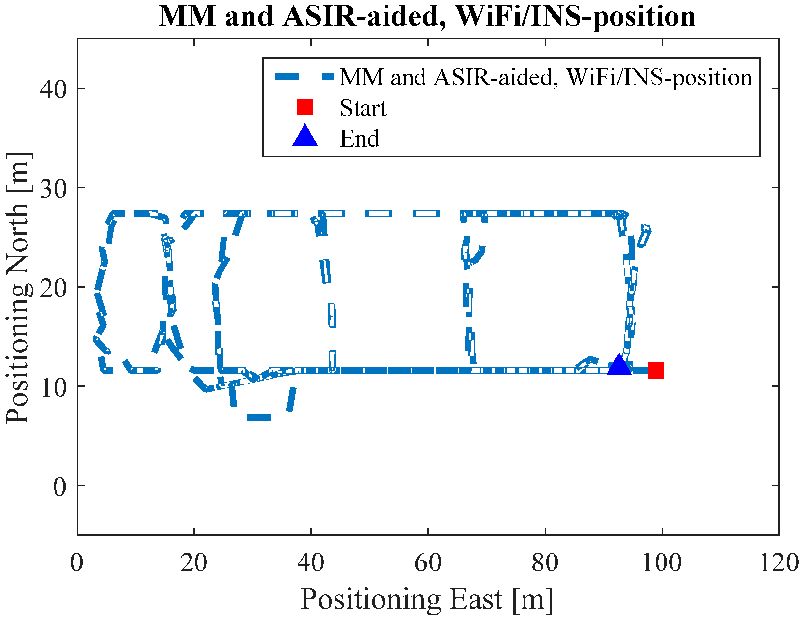 Sensors 17 01272 g019 550