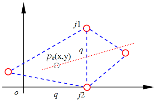Sensors 17 01275 g003 550