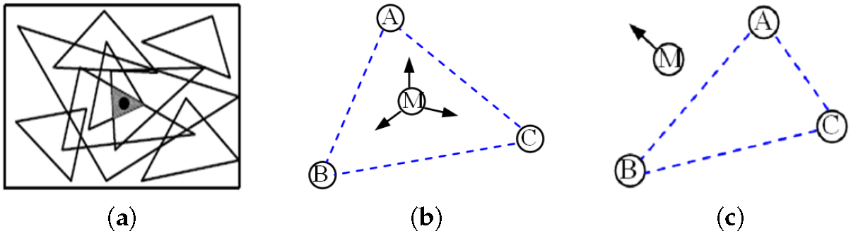 Sensors 17 01275 g004 550