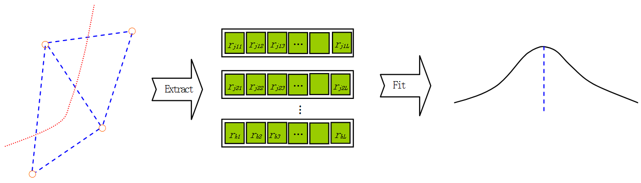 Sensors 17 01275 g008 550