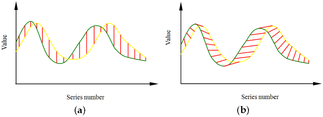 Sensors 17 01275 g009 550